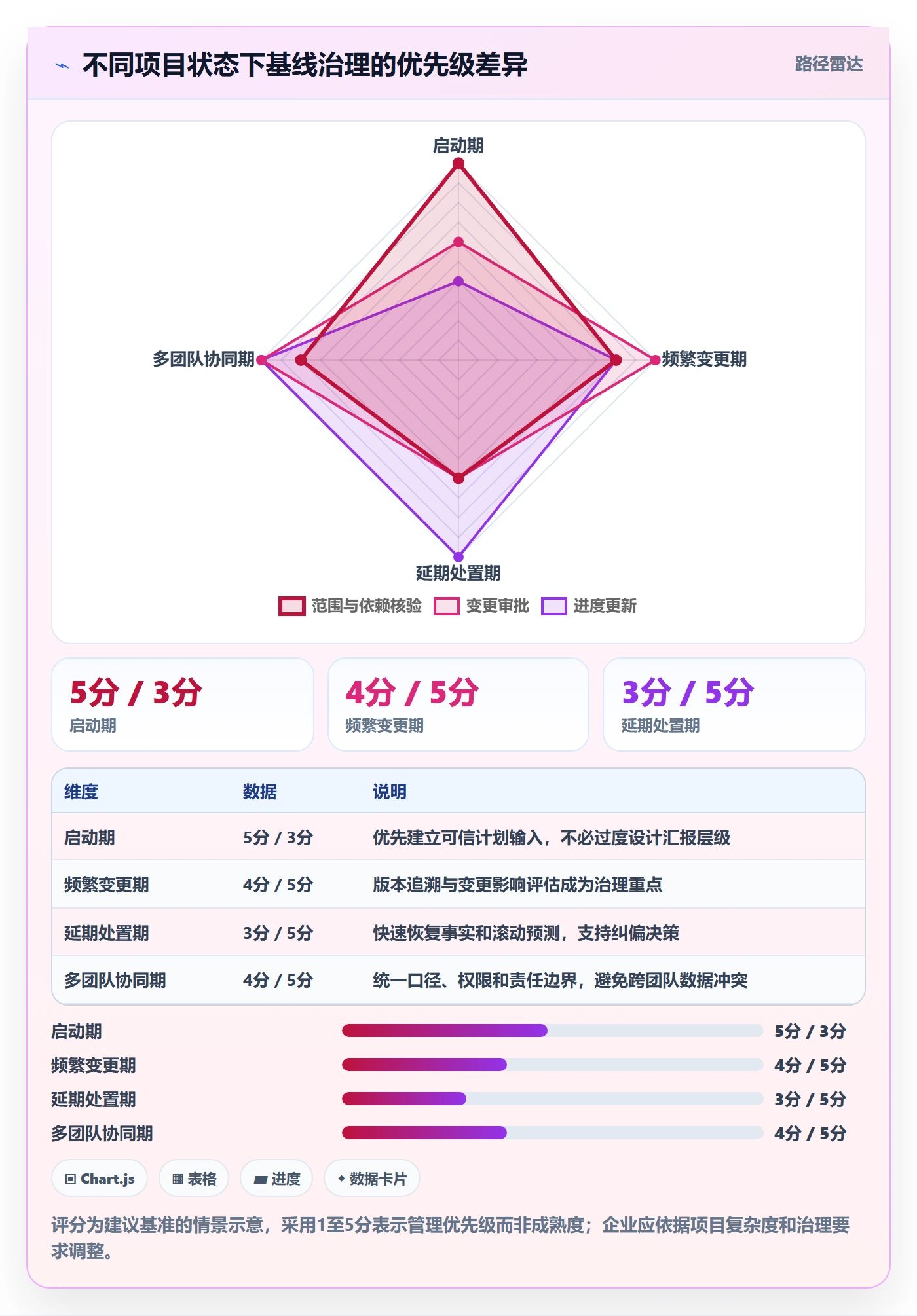 甘特图如何做好基线对比?企业管理者风险控制与操作步骤