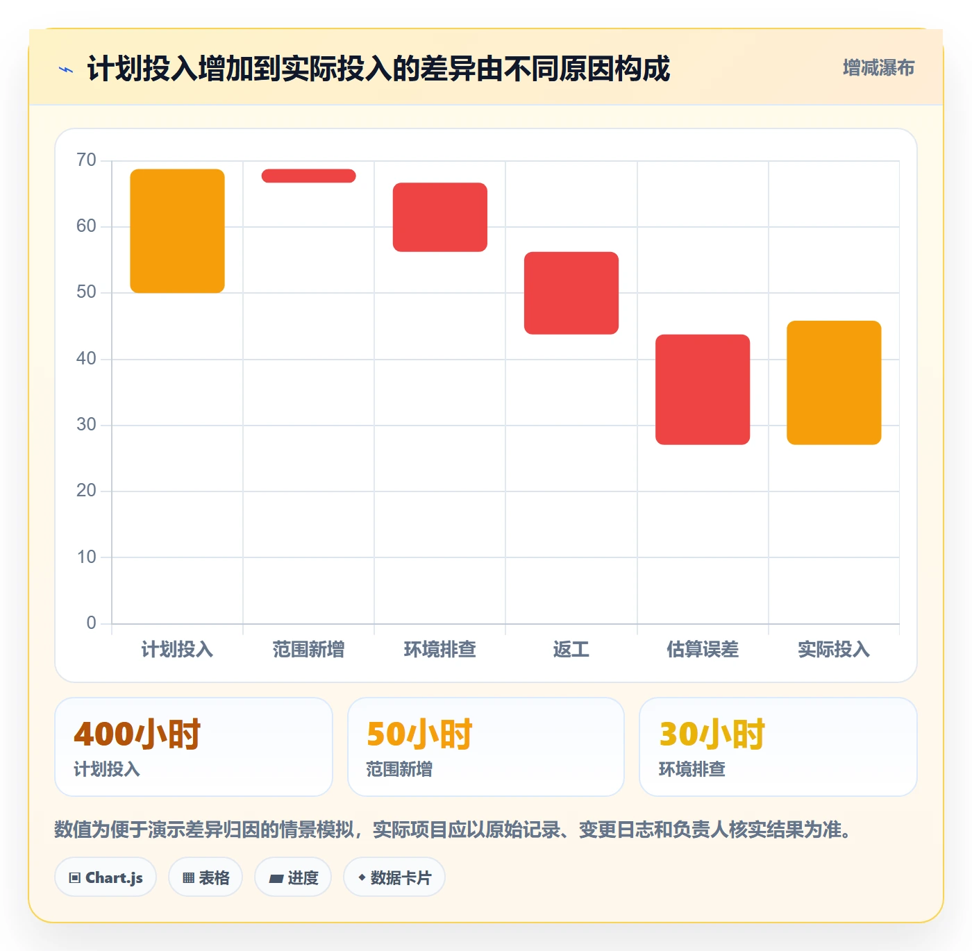 工时表Timesheet全流程:项目经理实操方法与一文讲清