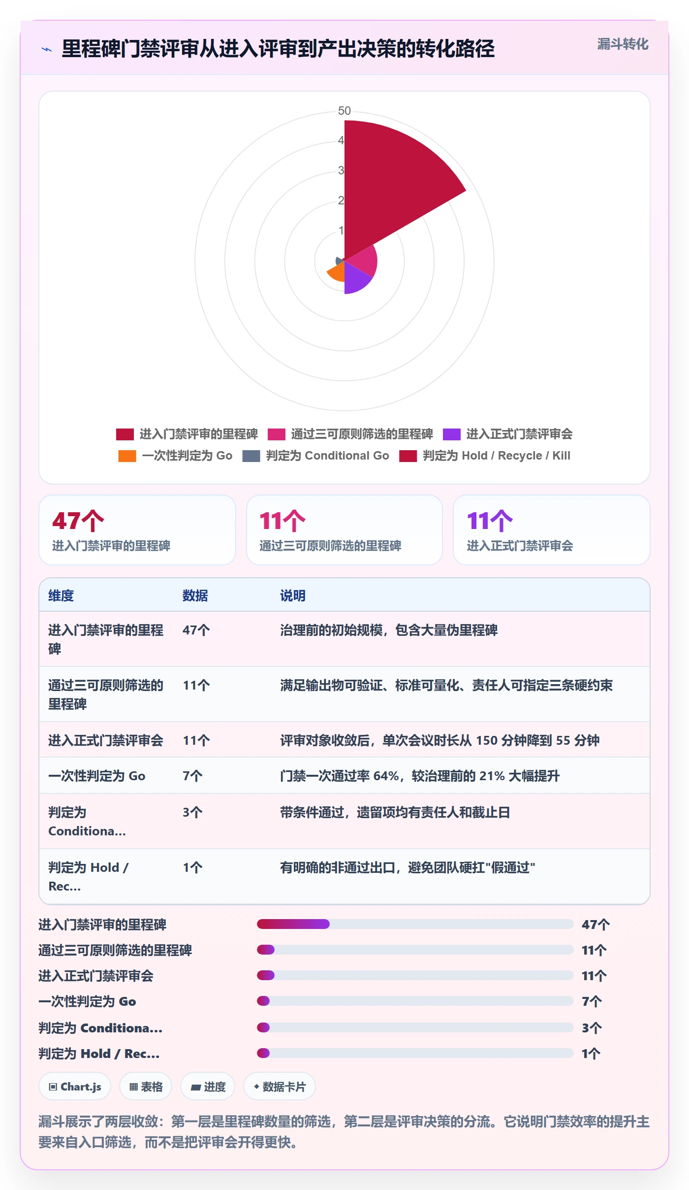 里程碑计划实操方法:项目负责人提升里程碑效率的实操方法方法与模板