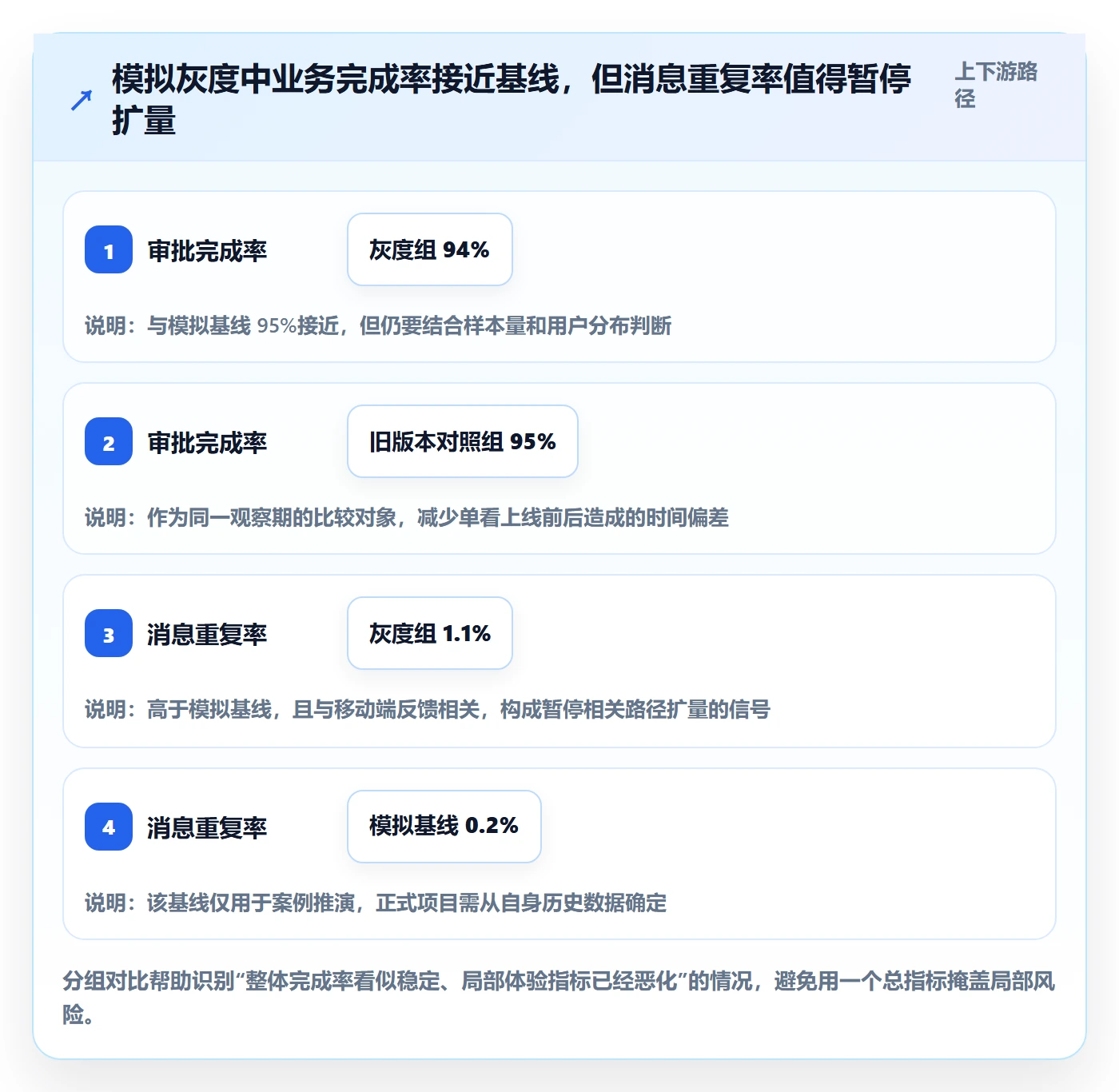 发布管理如何做好灰度发布?PMO最佳实践与操作步骤