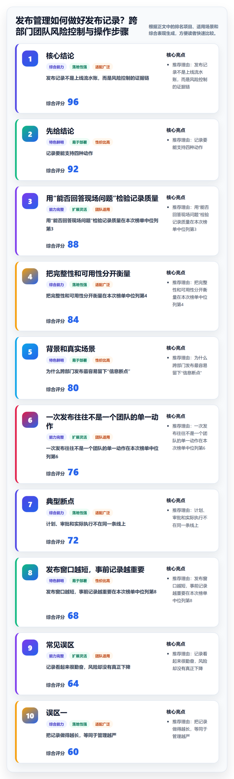 发布管理如何做好发布记录？跨部门团队风险控制与操作步骤