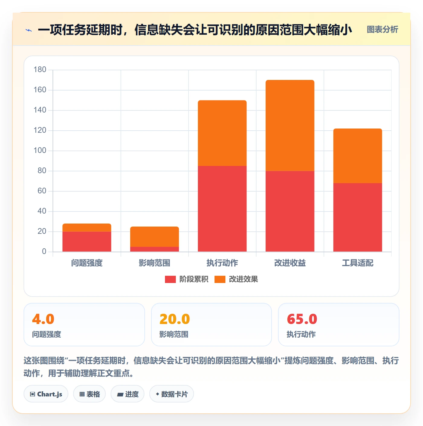 甘特图实际时间全流程：项目成员落地方案与一文讲清