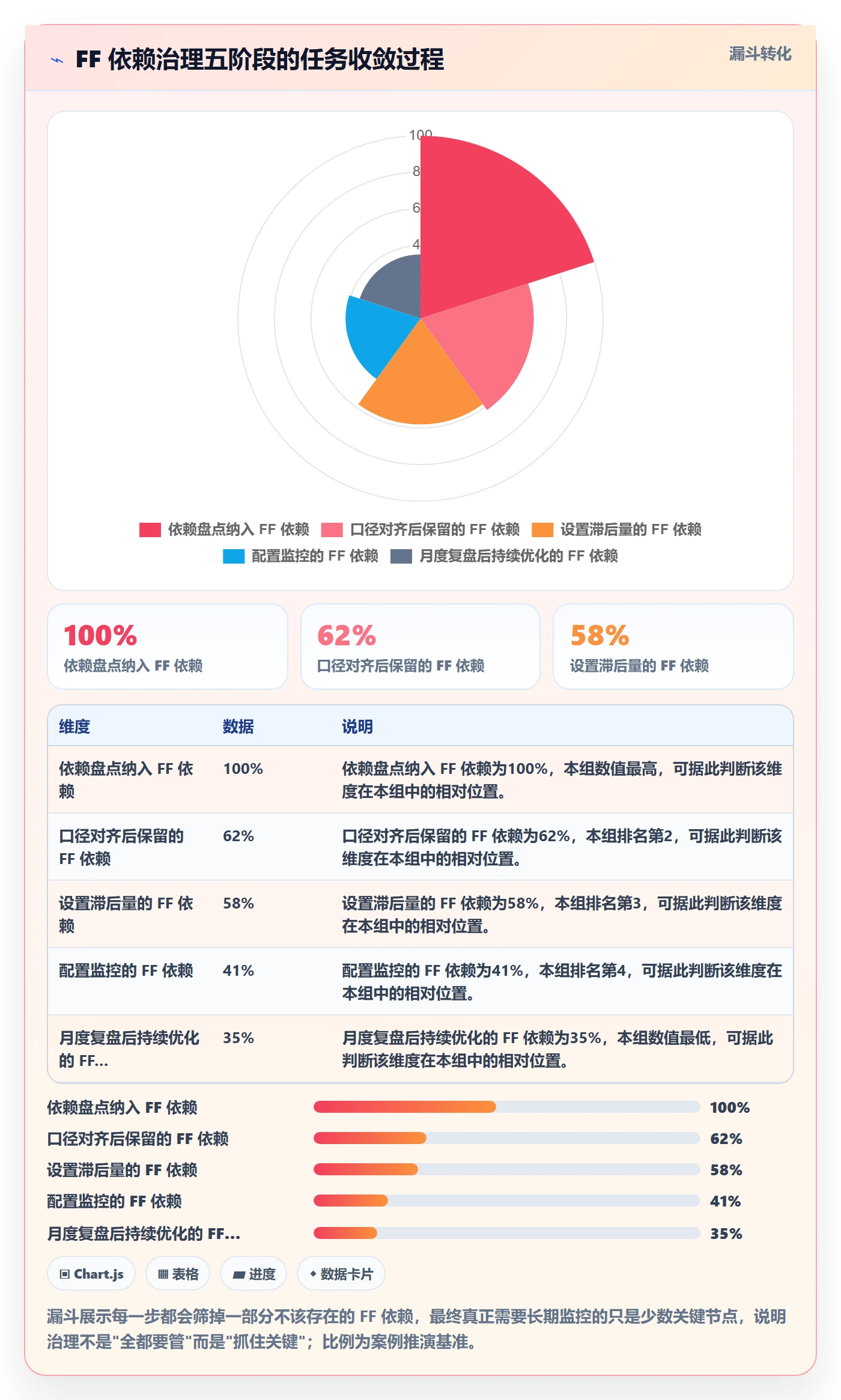 任务依赖如何做好FF?管理层效率提升与操作步骤