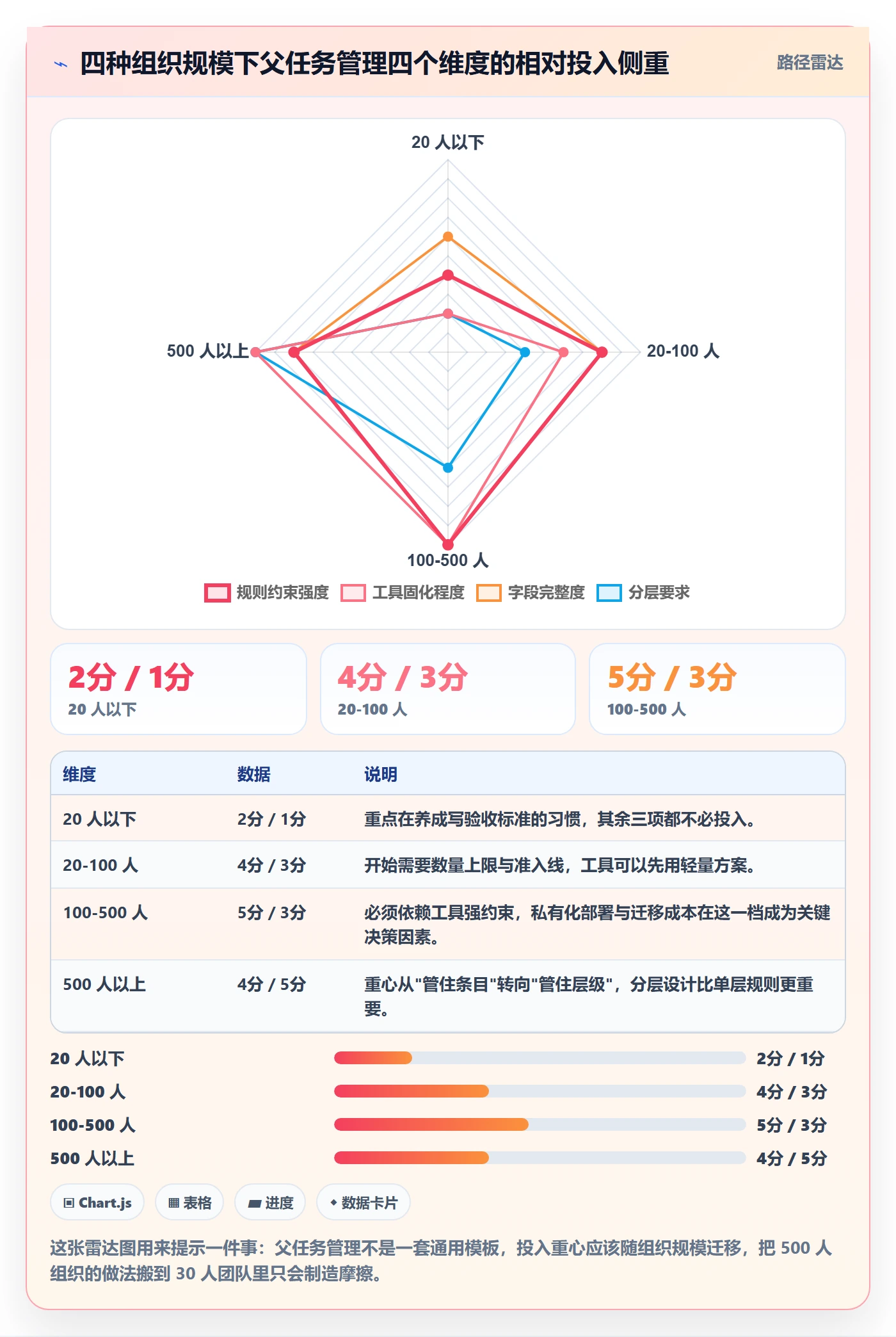 父任务管理指南:管理层如何做好任务管理,最佳实践全流程