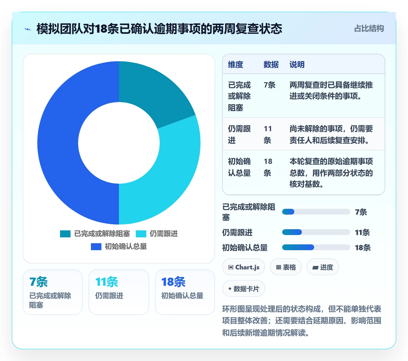 筛选落地方案:项目经理开展列表视图的数据分析案例解析