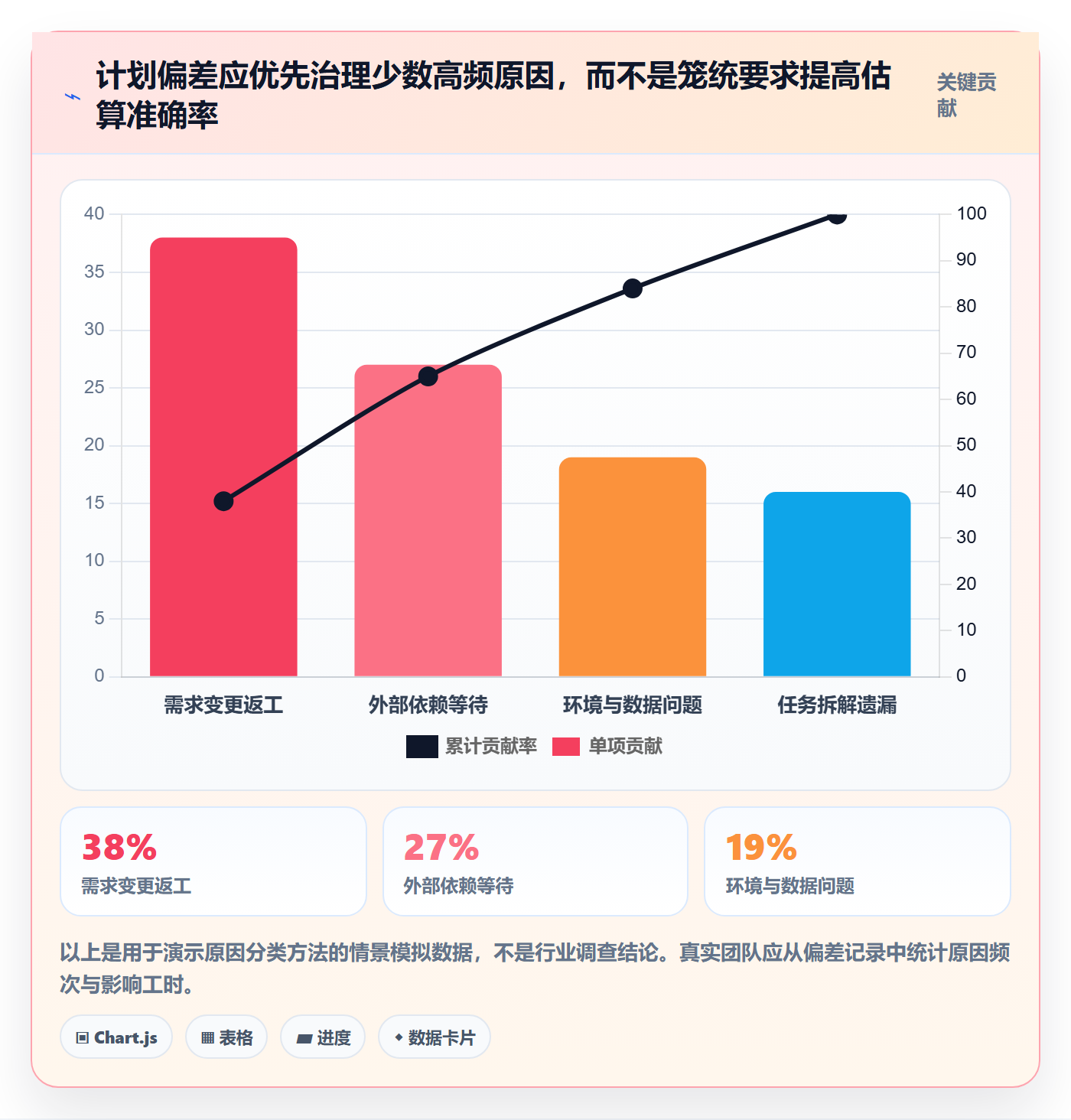 工作量最佳实践:项目成员人力资源计划流程优化,常见问题