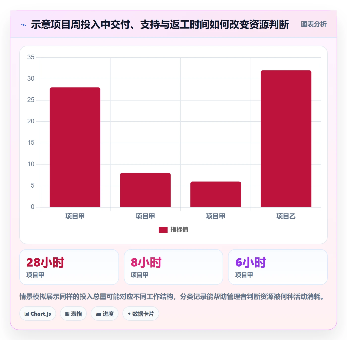 工时管理如何做好实际工时?企业管理者入门指南与操作步骤