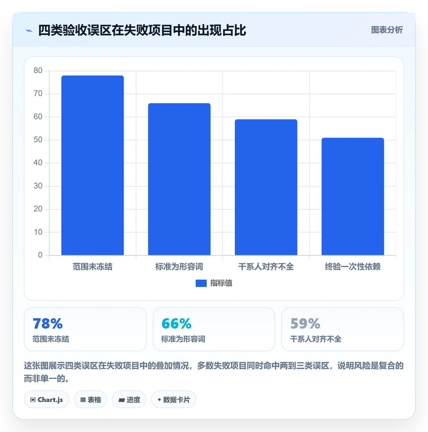 项目目标验收标准全流程:实施团队实操方法与一文讲清