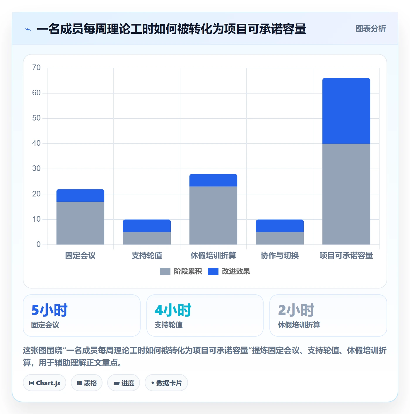 资源管理资源占用全流程:项目成员落地方案与一文讲清