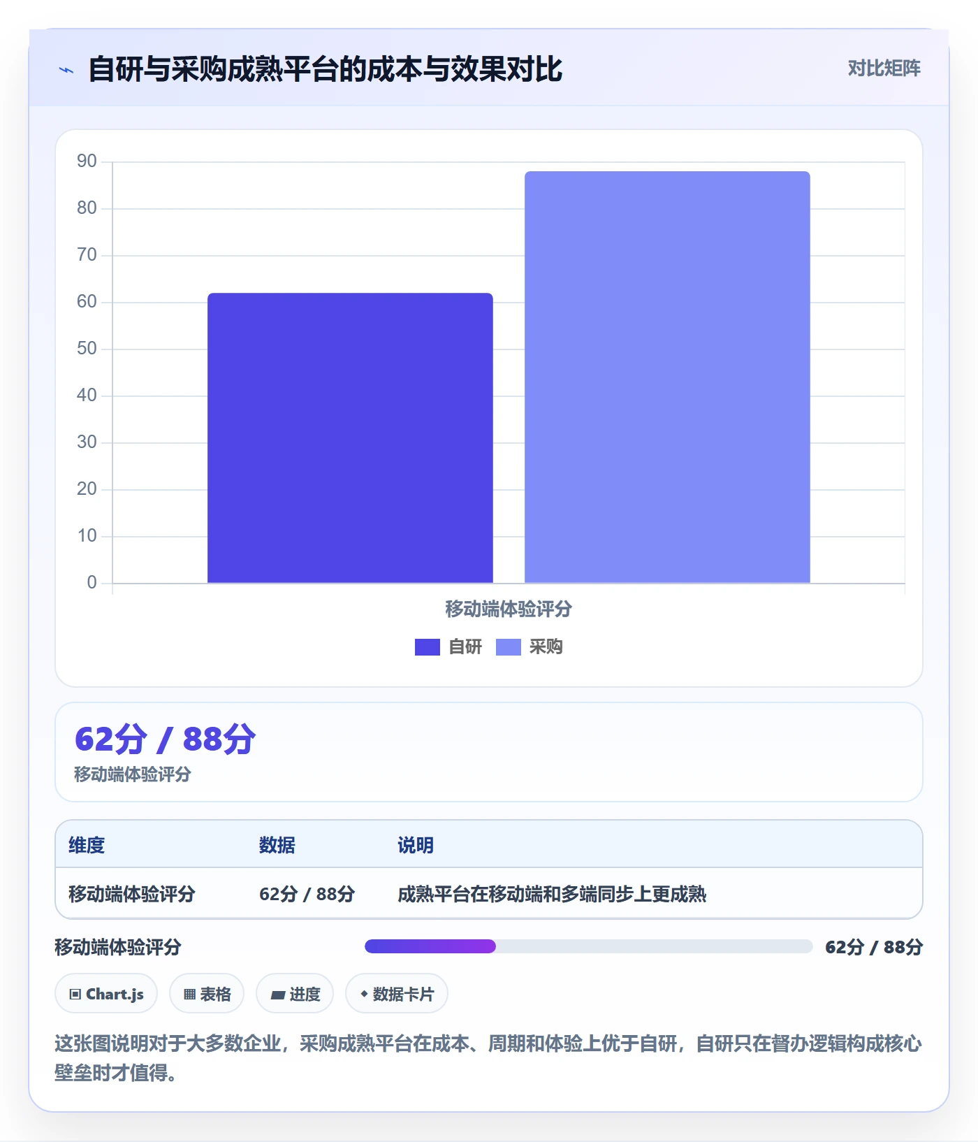 督办怎么做？产品经理协同管理：任务提醒从0到1