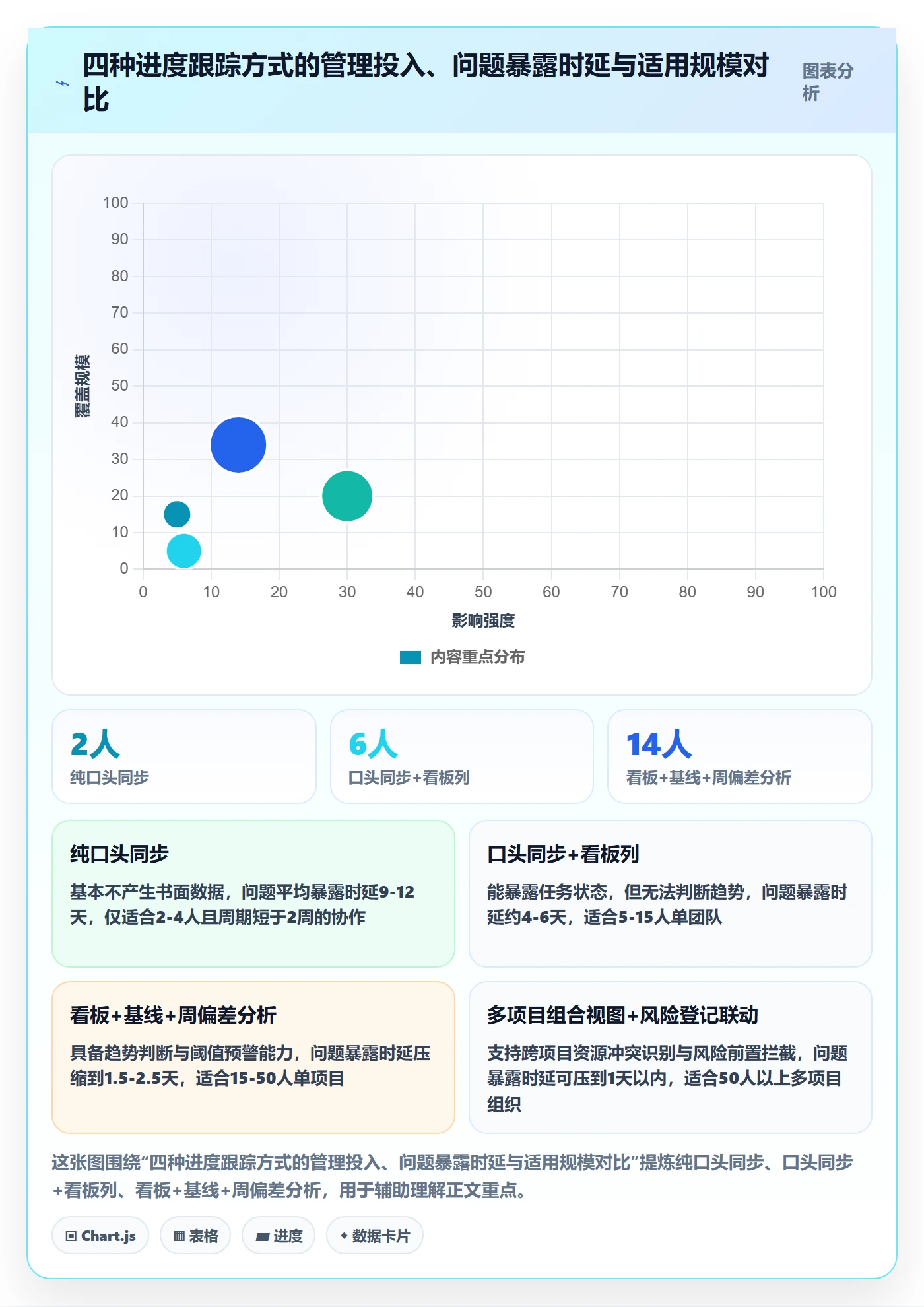进展怎么做？项目经理风险控制：进度跟踪从0到1