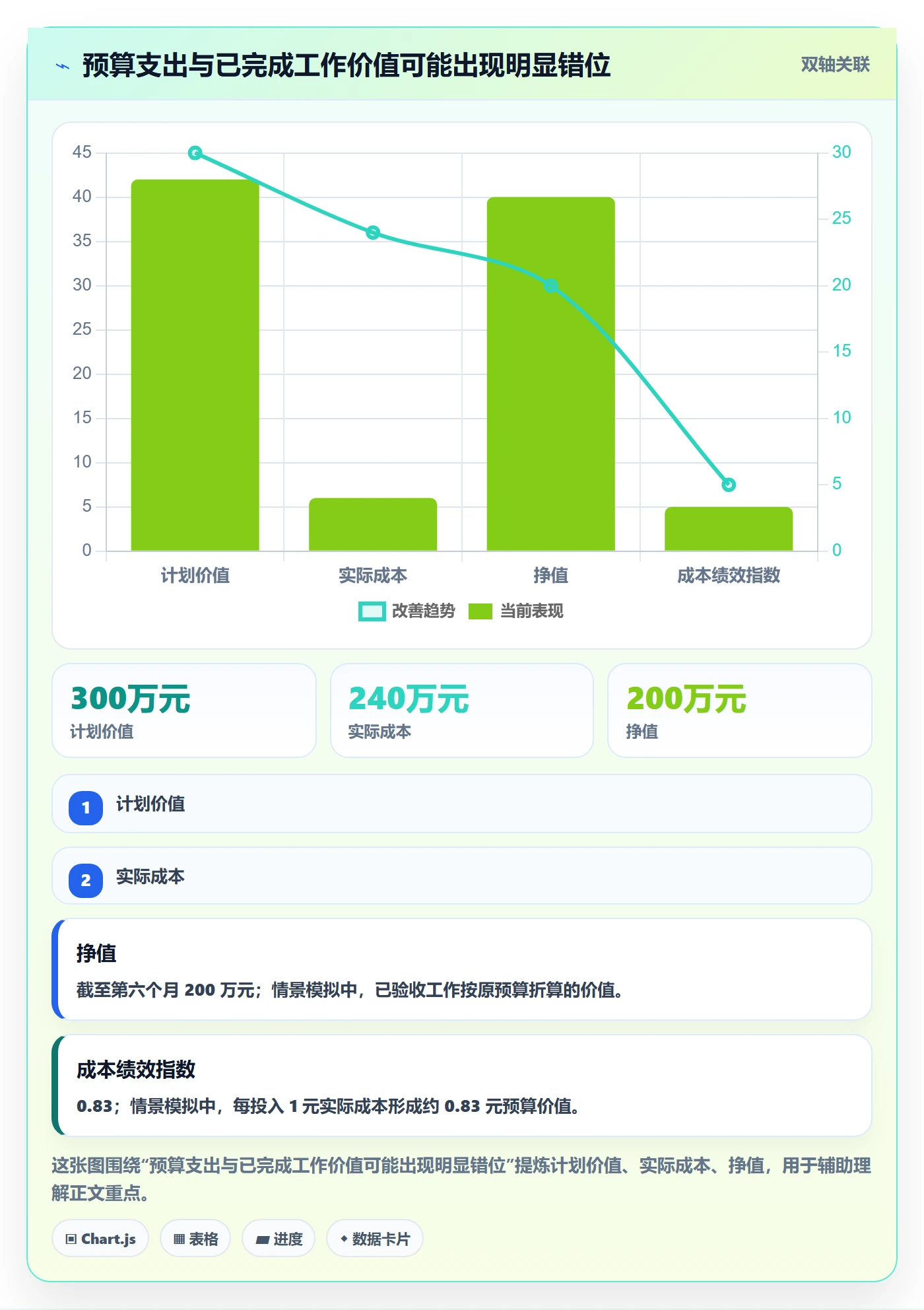 成本管理如何做好项目成本？管理层入门指南与操作步骤