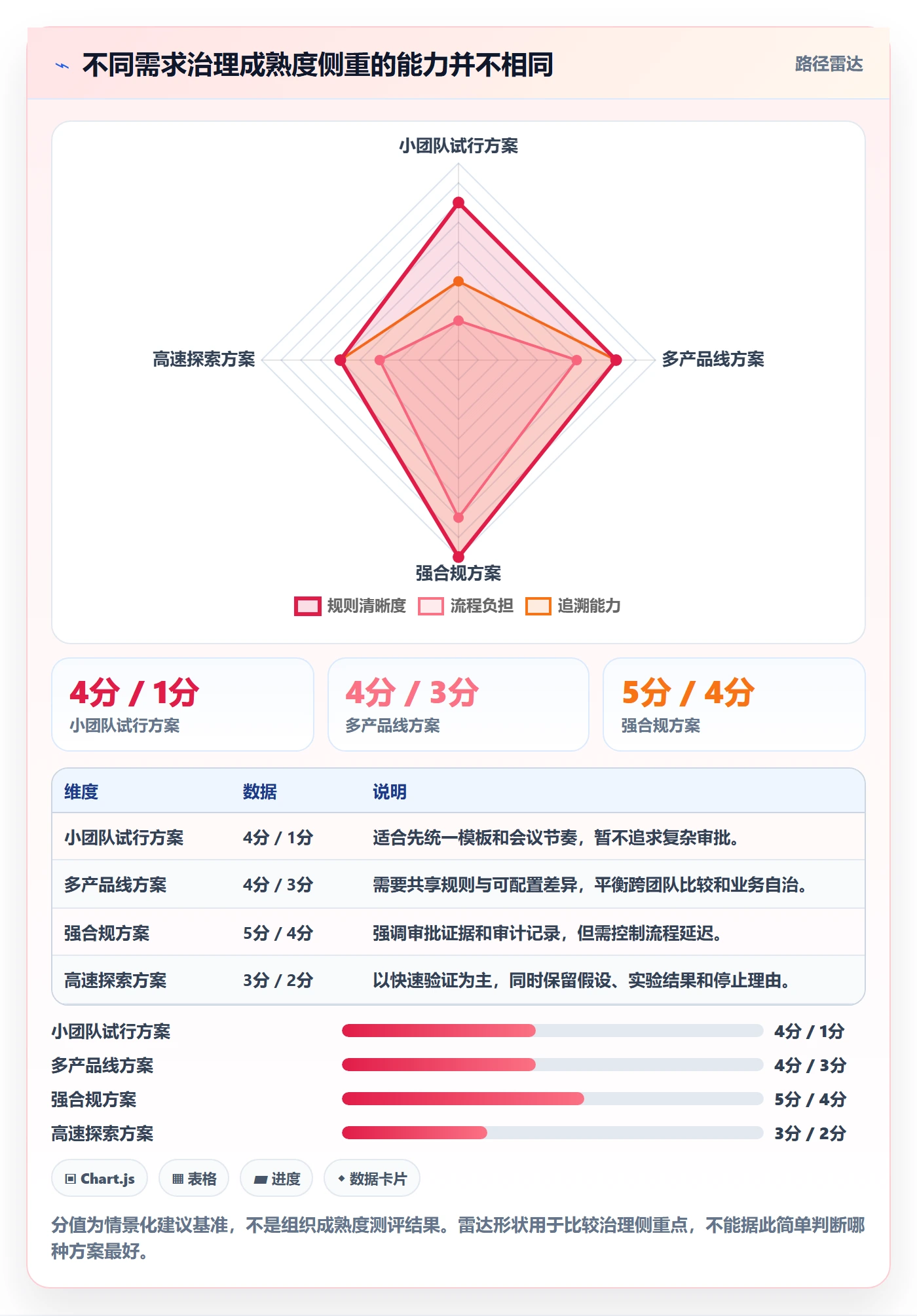 需求优先级实操方法:企业管理者提升需求管理效率的最佳实践方法与模板