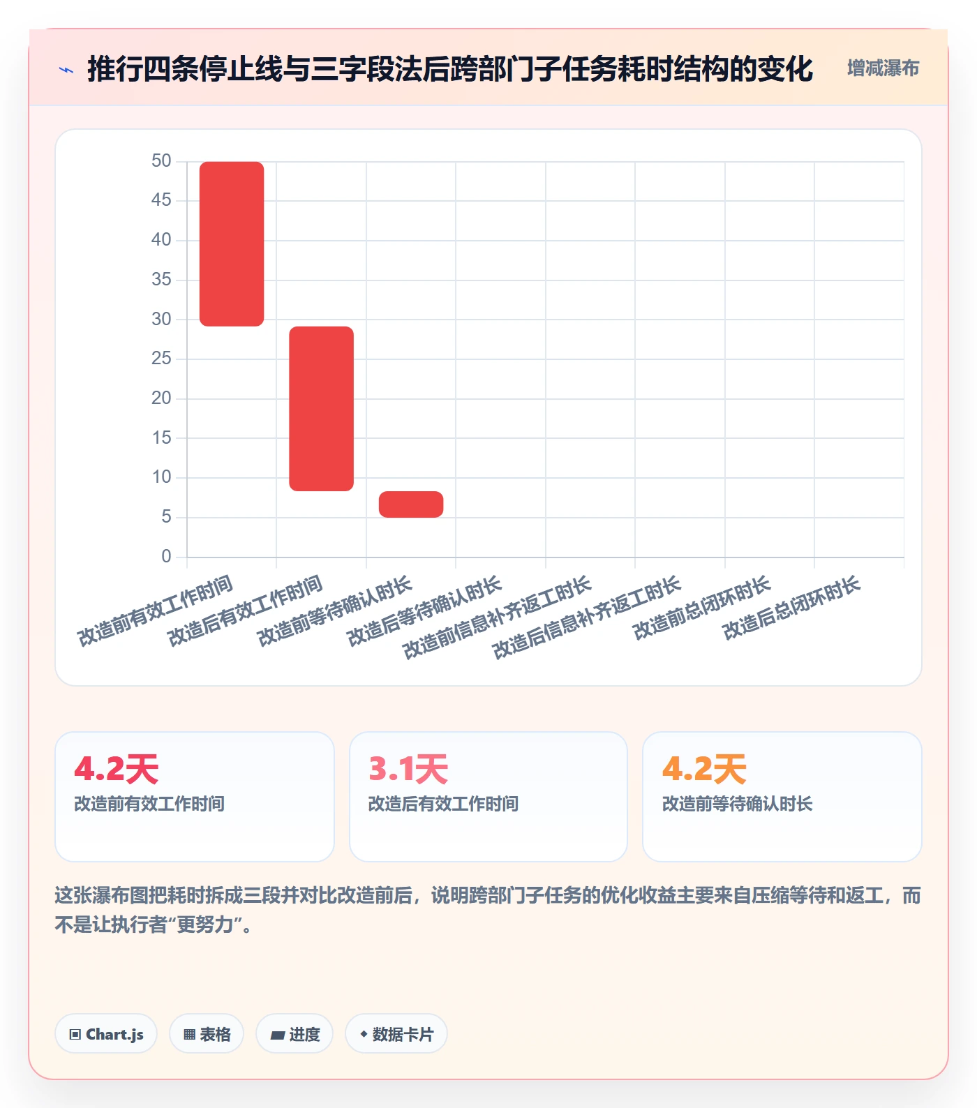 任务管理如何做好子任务?跨部门团队数据分析与操作步骤