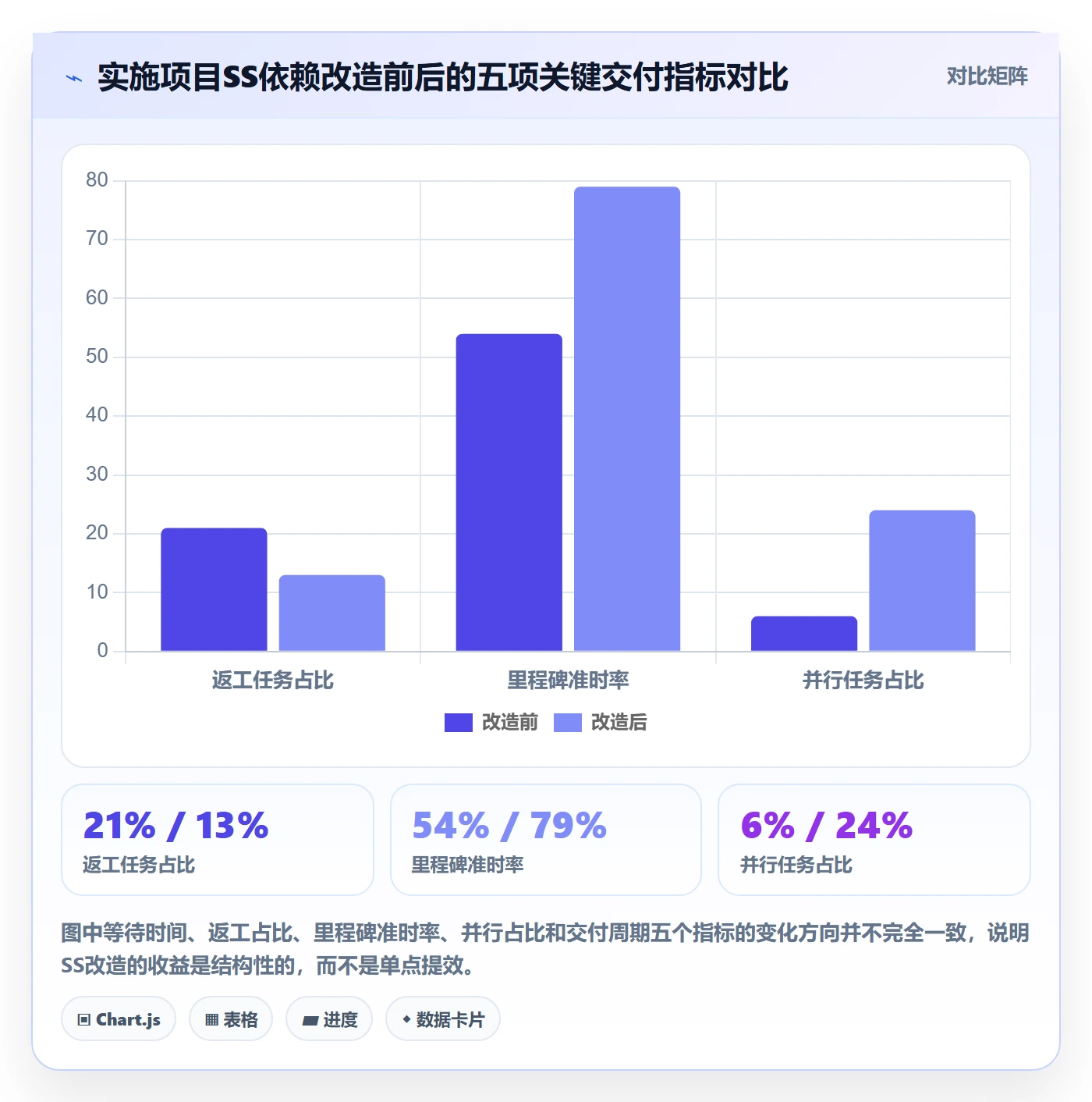 SS怎么做?实施团队入门指南:任务依赖从0到1