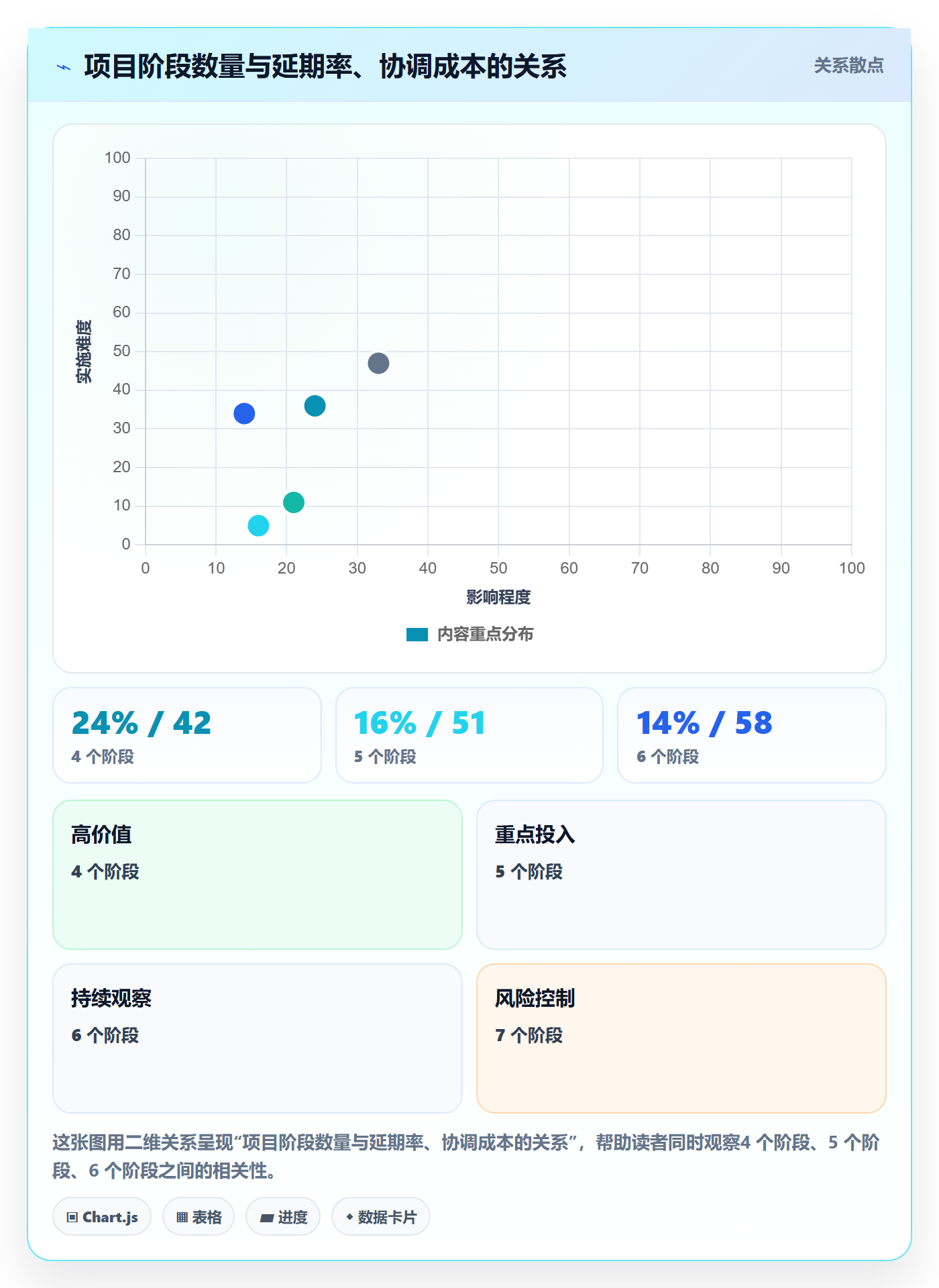 项目阶段管理指南：跨部门团队如何做好项目阶段，实操方法全流程