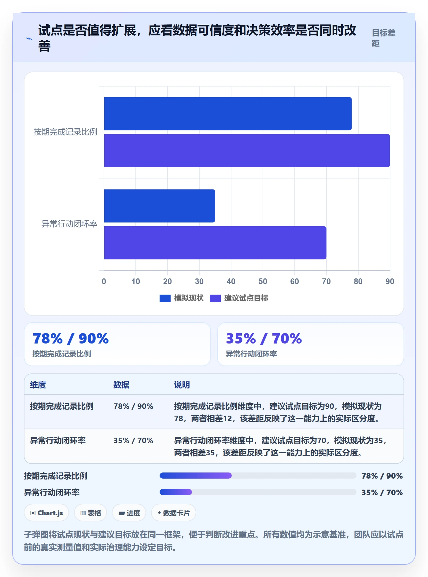 周报工时怎么做?跨部门团队数据分析:工时表从0到1