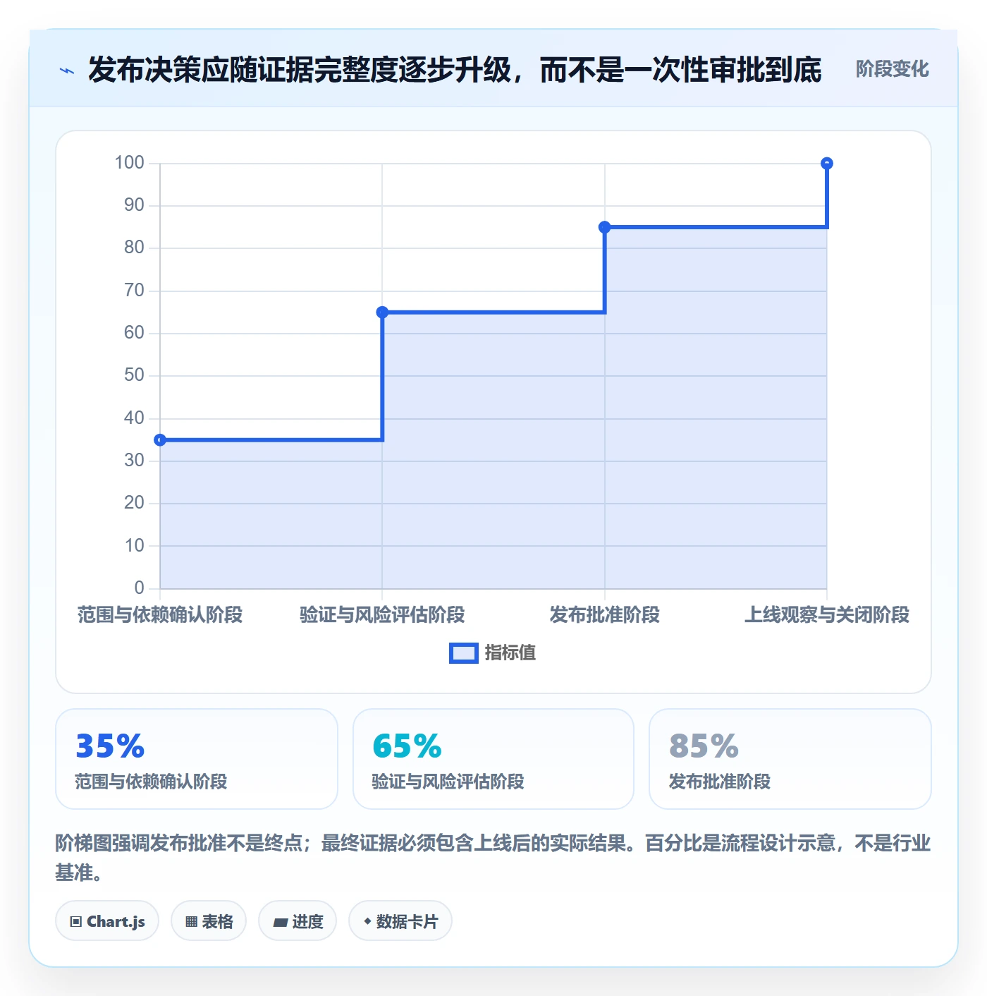 发布检查管理方法大全:PMO发布管理落地方案落地清单
