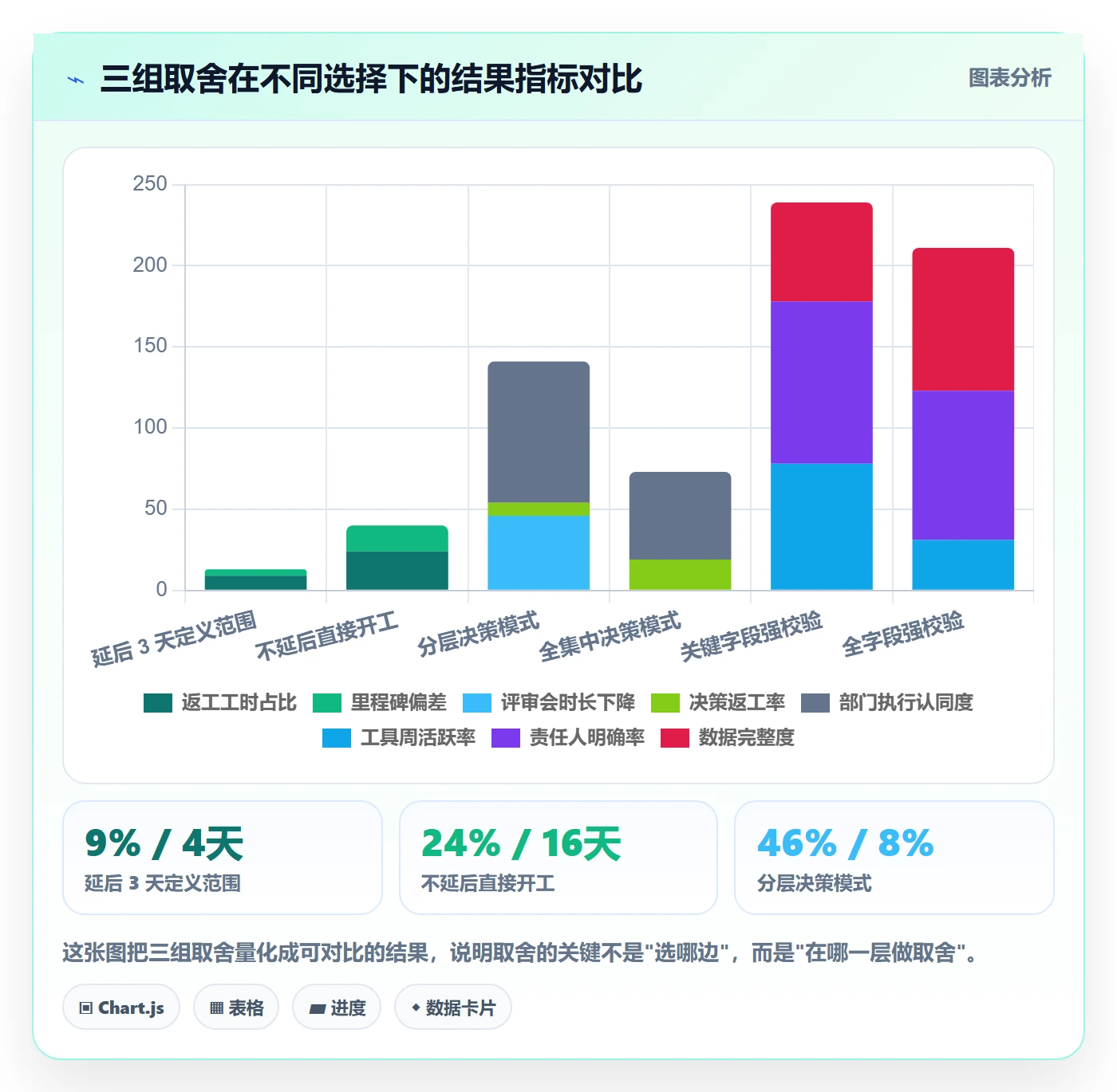 范围定义实操方法:跨部门团队提升项目范围效率的实操方法方法与模板