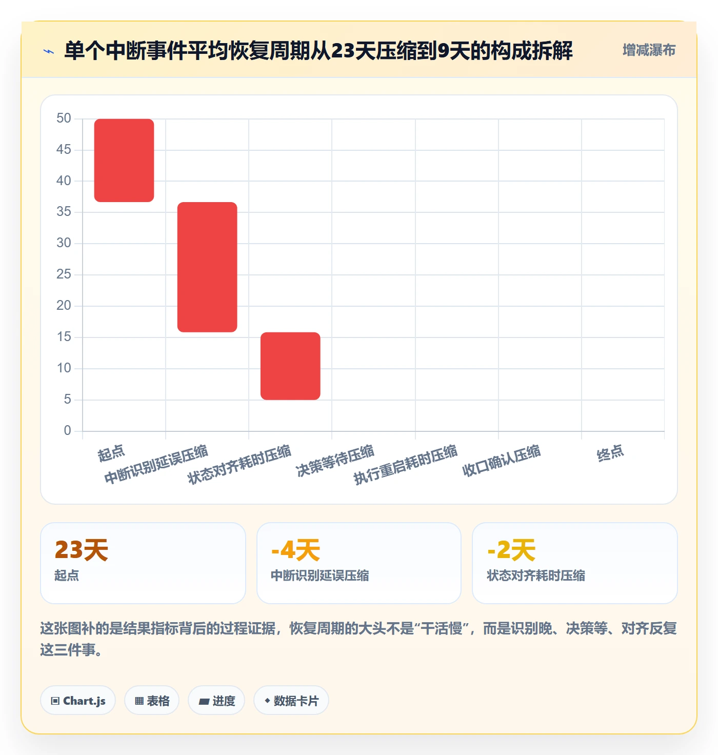 任务执行恢复全流程:PMO协同管理与一文讲清