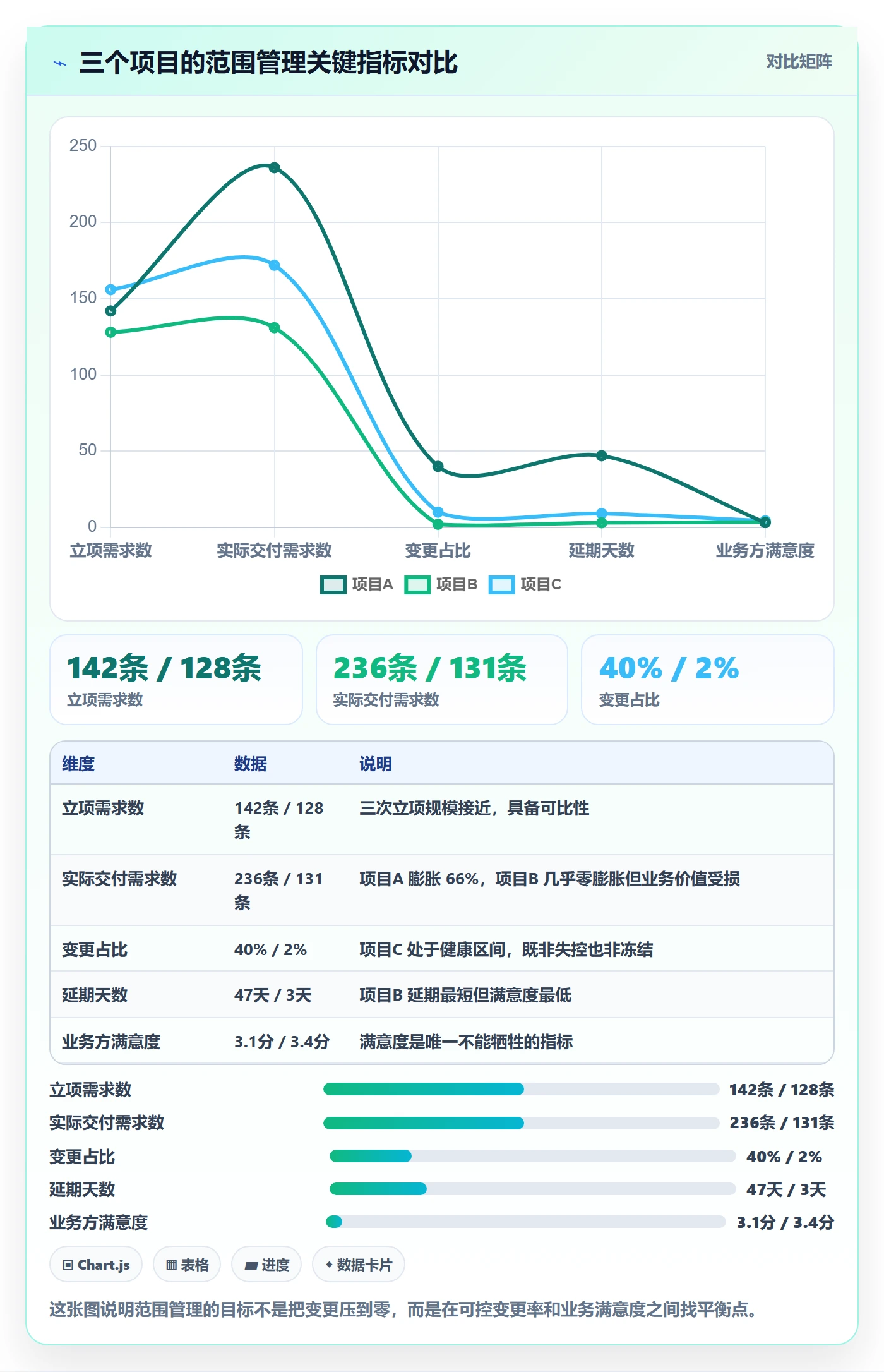 交付范围实操方法：产品经理提升项目范围效率的流程优化方法与模板