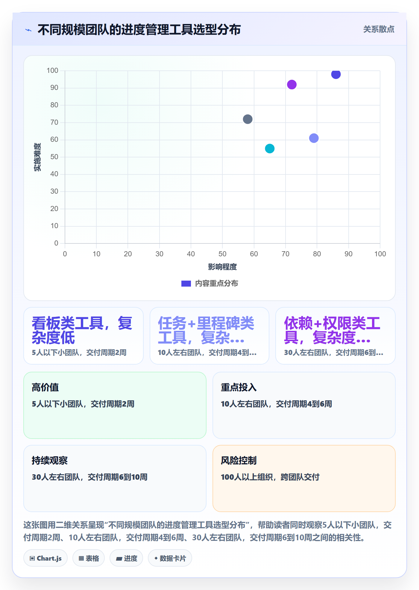 项目进度怎么做?产品经理入门指南:进度管理从0到1