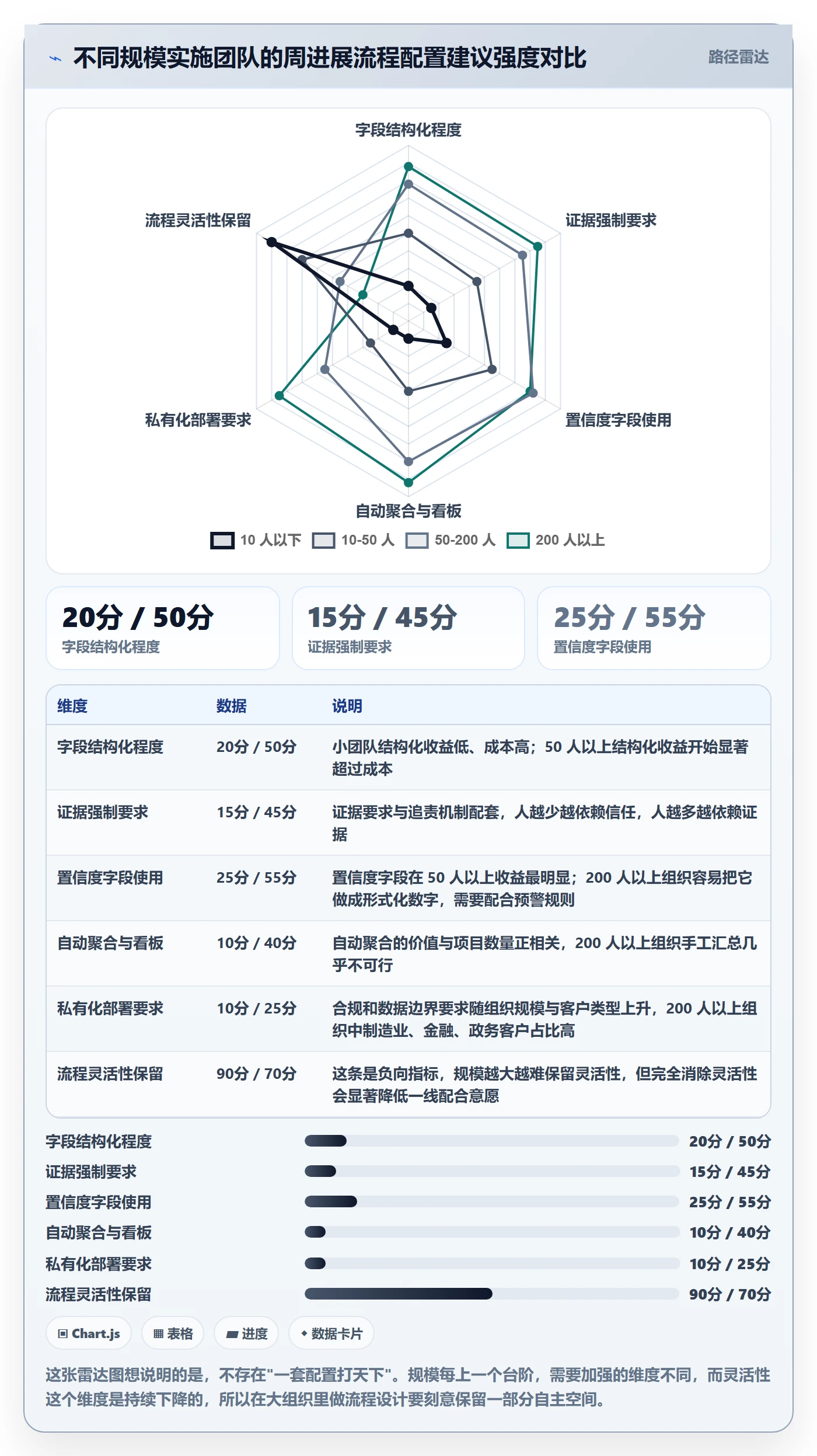 周进展实操方法:实施团队提升进度跟踪效率的流程优化方法与模板