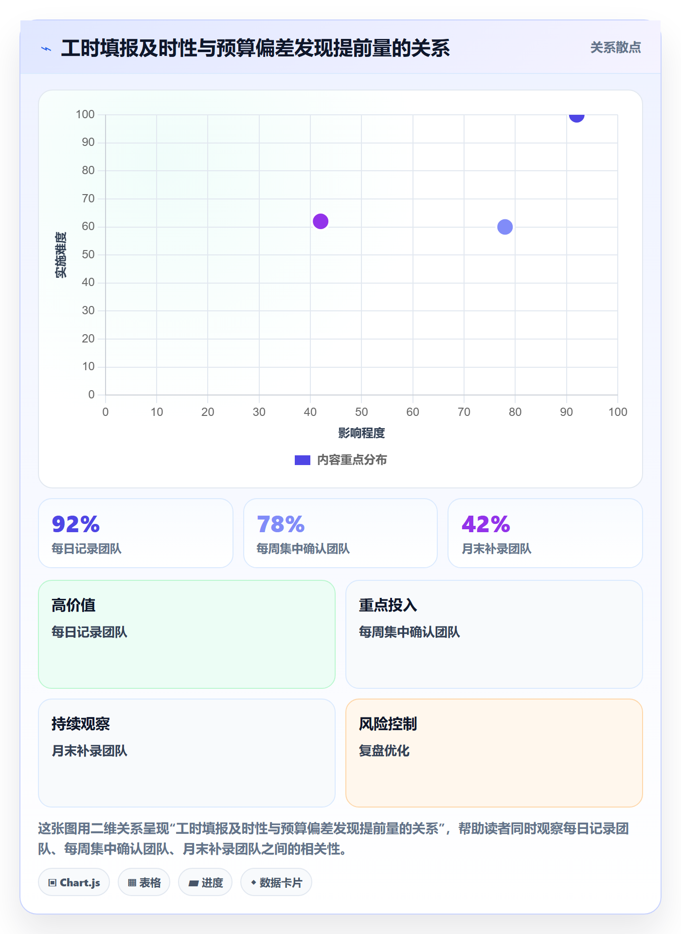 项目工时实操方法:项目经理提升工时表效率的制度设计方法与模板