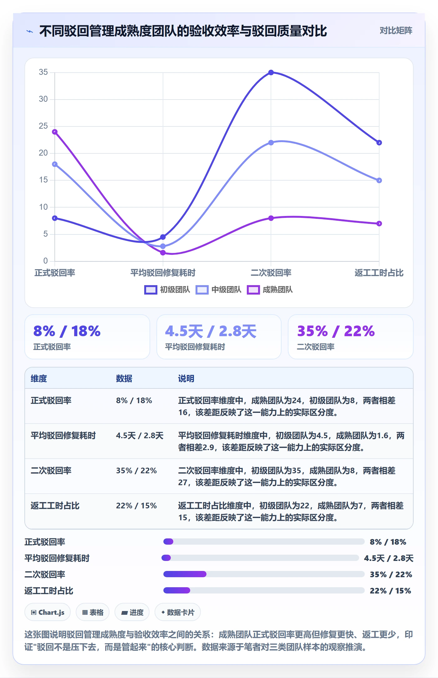 驳回管理指南：跨部门团队如何做好任务验收，最佳实践全流程