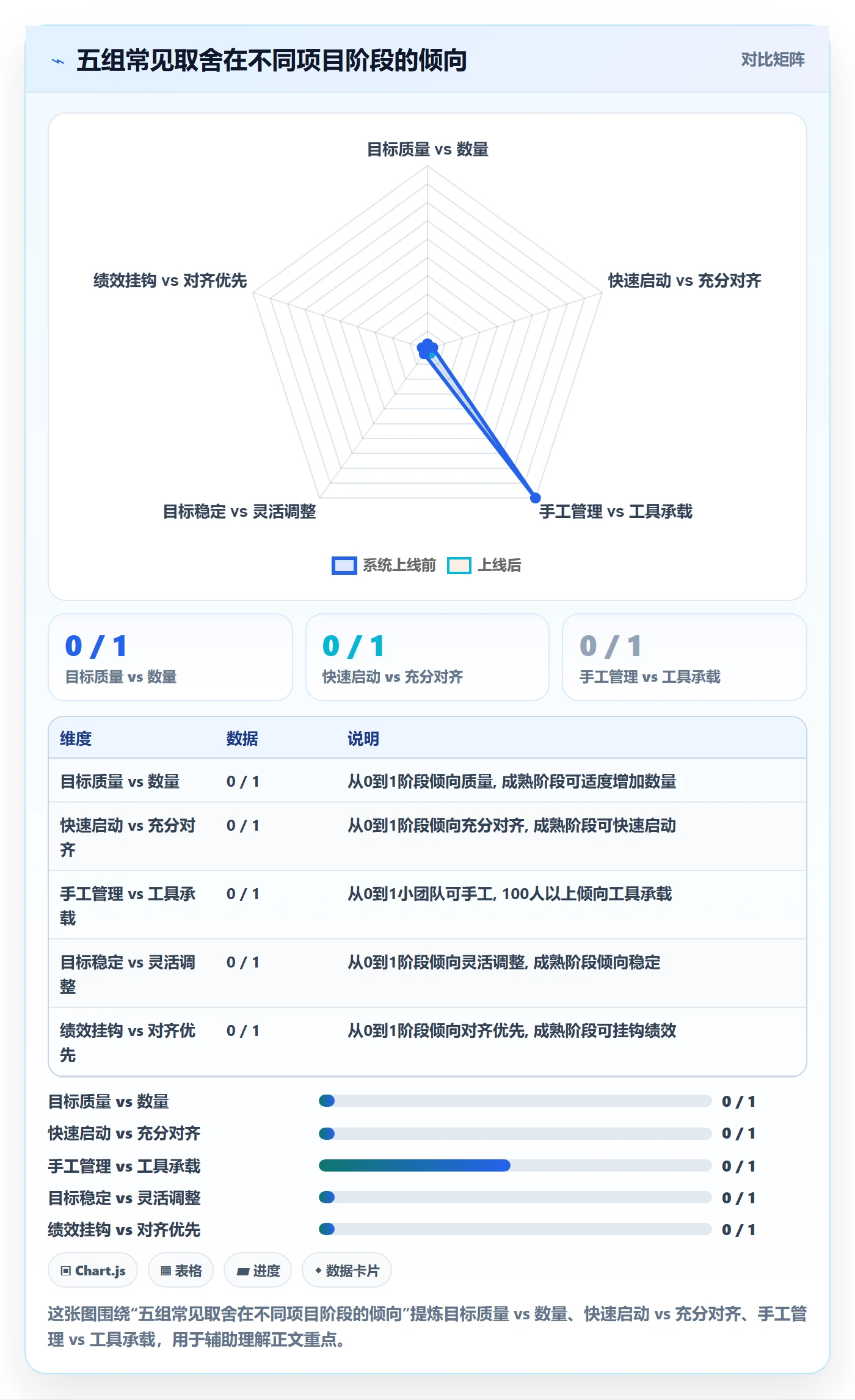 项目目标怎么做?实施团队效率提升:项目目标从0到1