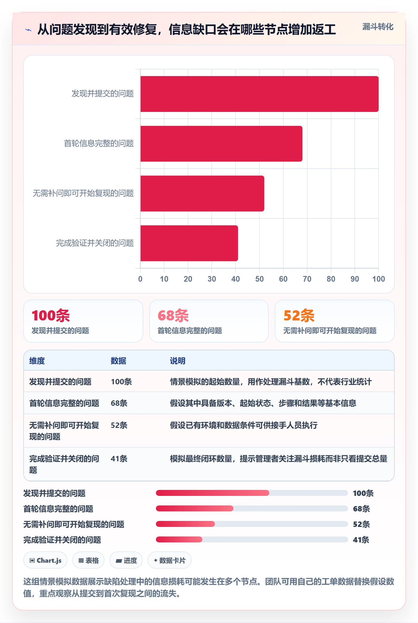 Bug / 缺陷复现步骤教程：管理层实操方法，避坑指南