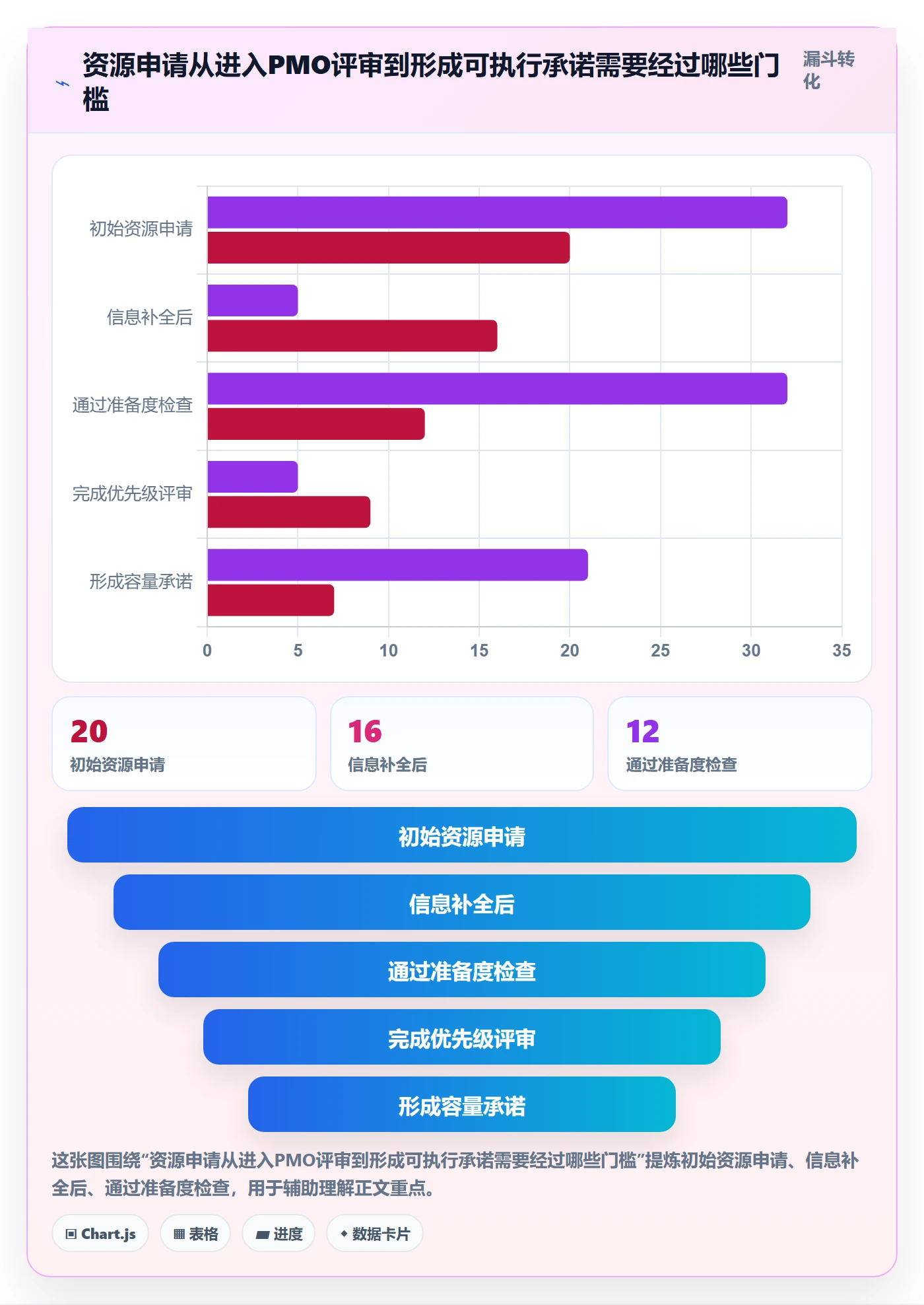 资源管理如何做好资源分配?PMO实操方法与操作步骤