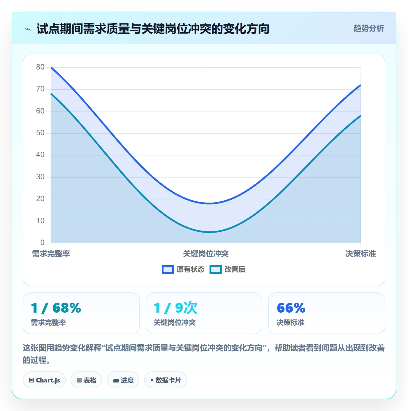 岗位怎么做？实施团队落地方案：资源管理从0到1