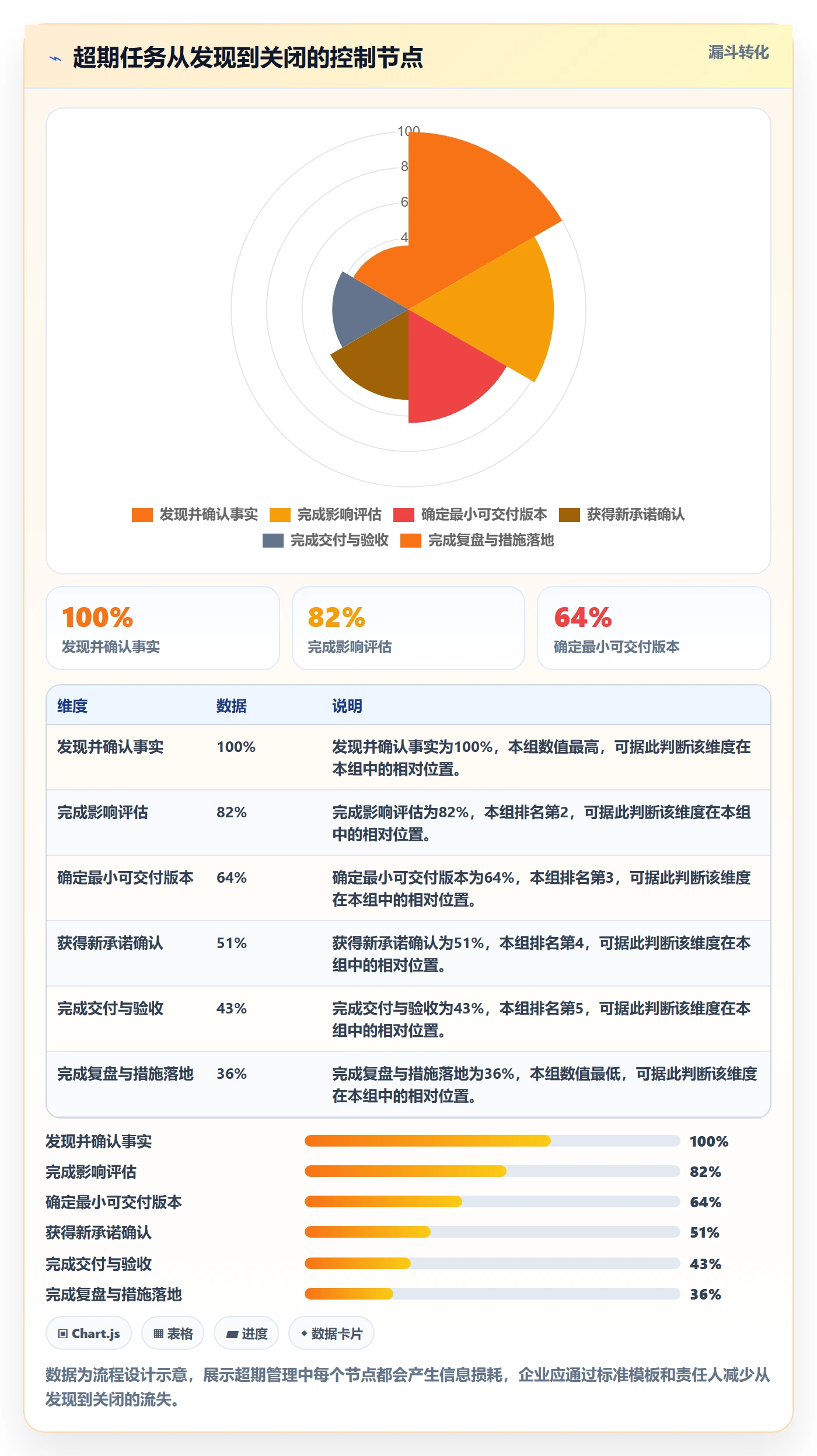 延期管理超期教程:企业管理者风险控制,避坑指南