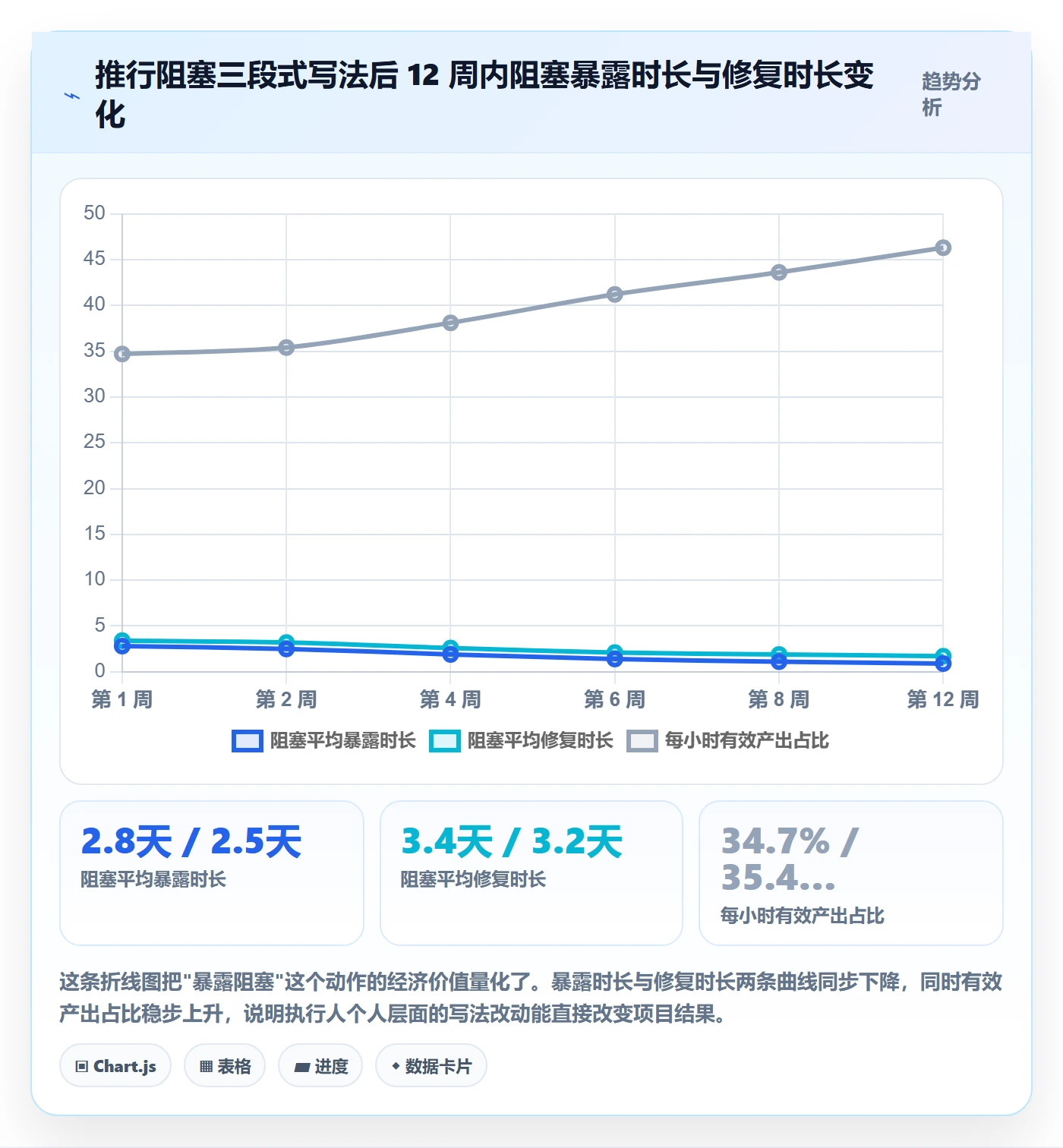 执行人管理指南:项目成员如何做好任务管理,效率提升全流程