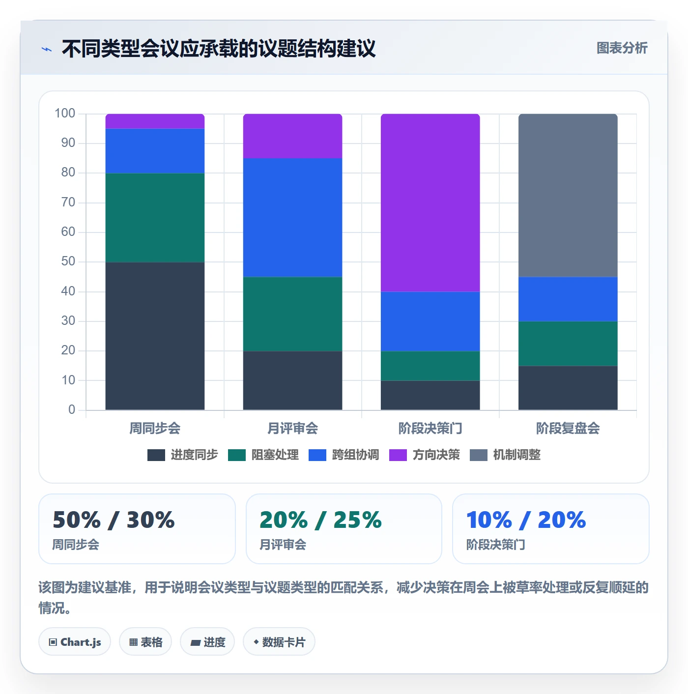 阶段计划怎么做?管理层协同管理:项目规划从0到1