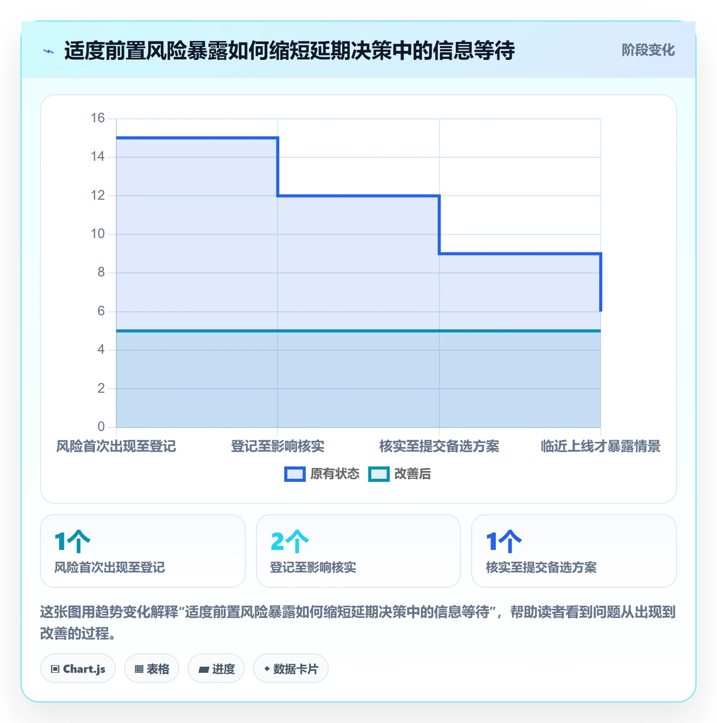 延期审批实操方法：产品经理提升延期管理效率的实操方法方法与模板
