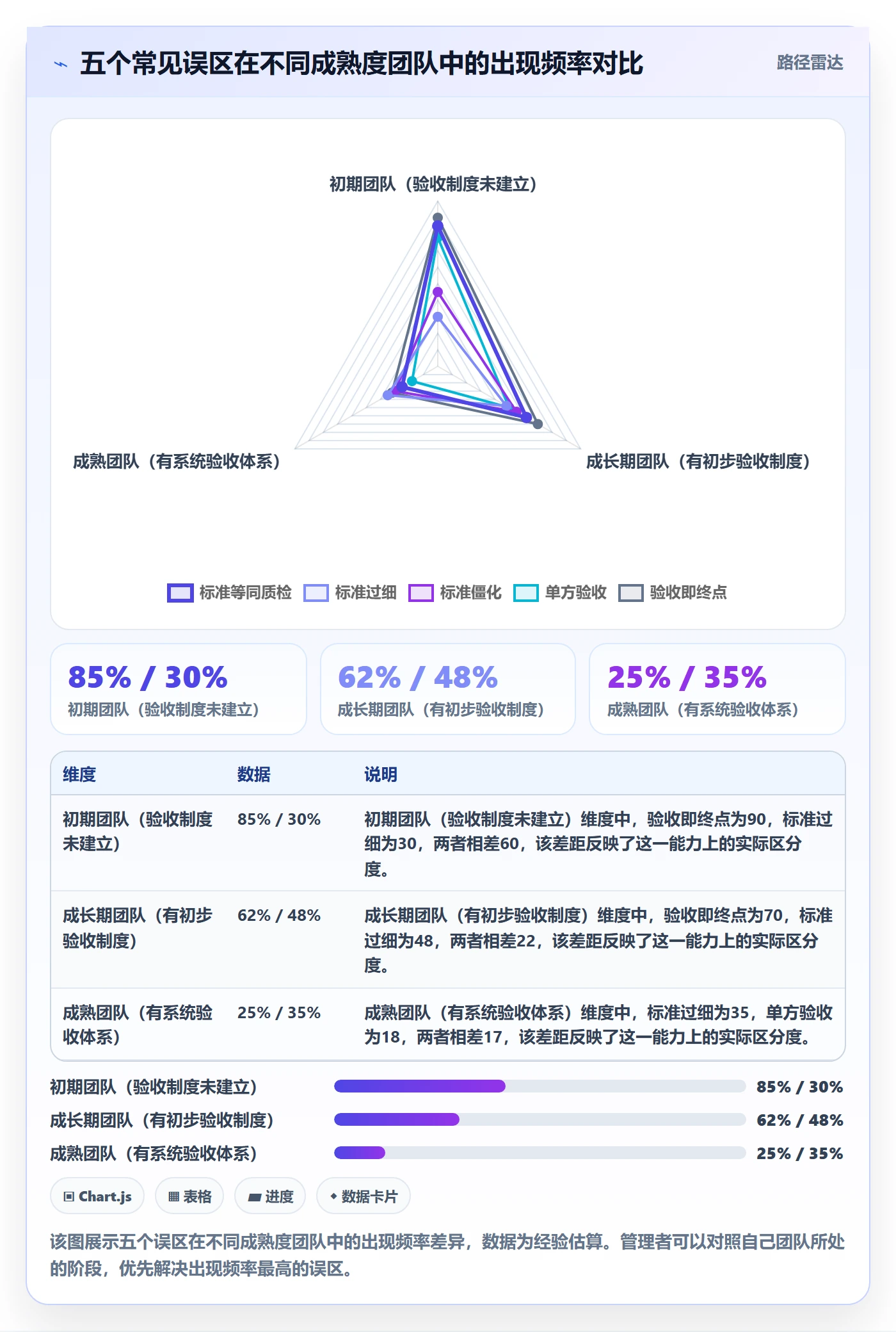 任务验收验收标准教程:企业管理者协同管理,避坑指南