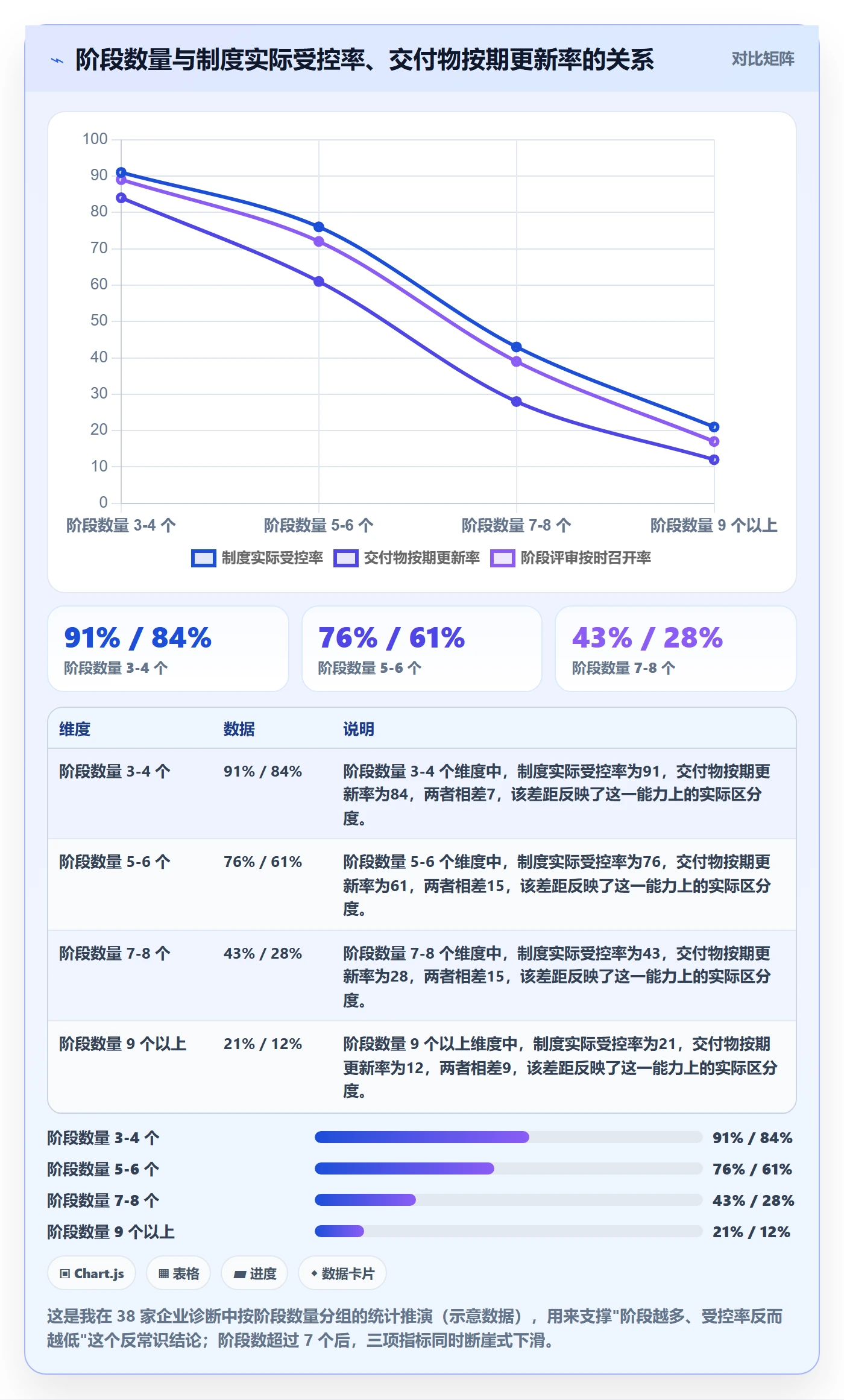 阶段管理方法大全：企业管理者项目阶段制度设计落地清单