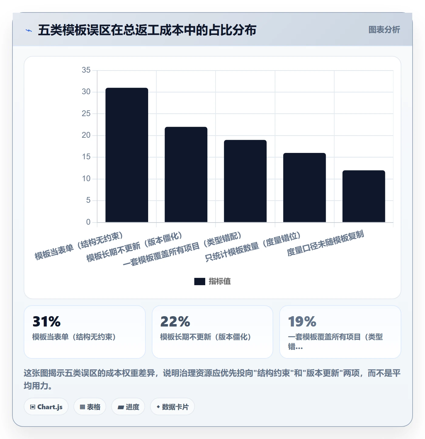 复制项目流程与规范:项目成员项目模板效率提升关键指标
