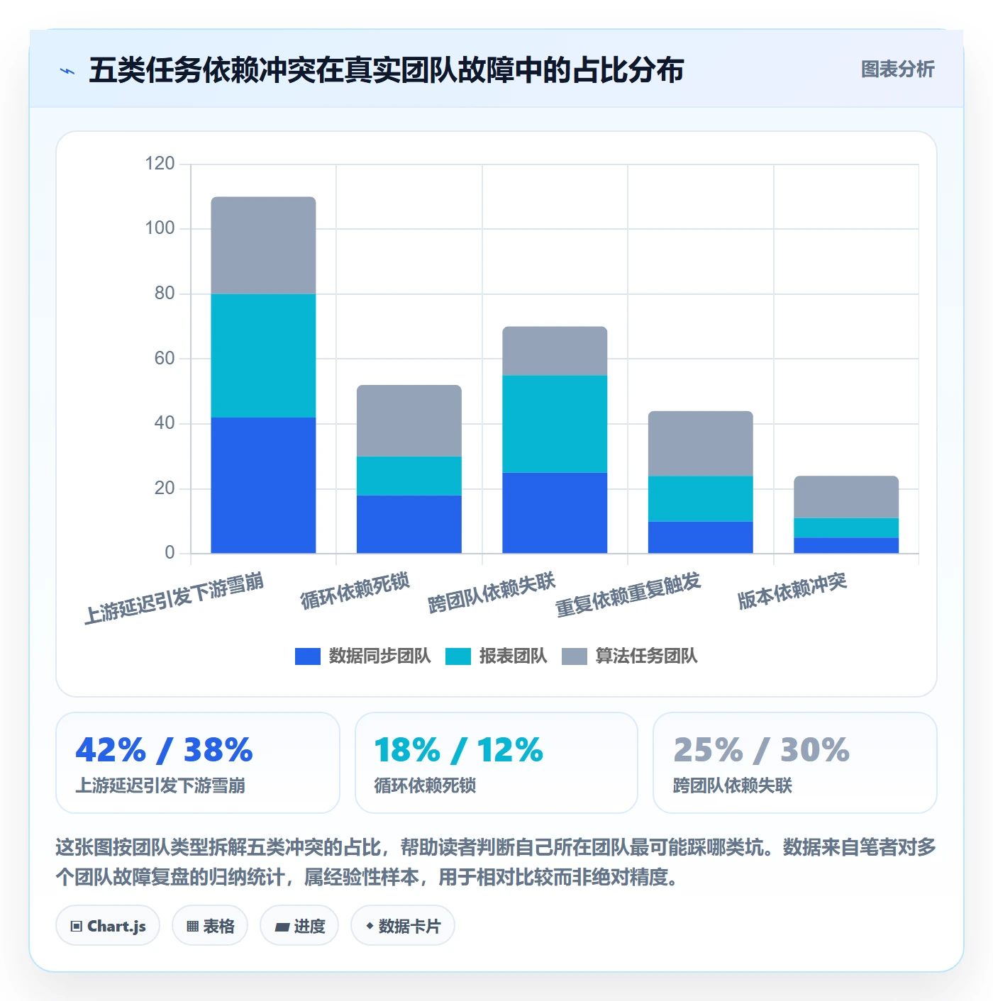 任务依赖如何做好依赖冲突？研发团队入门指南与操作步骤