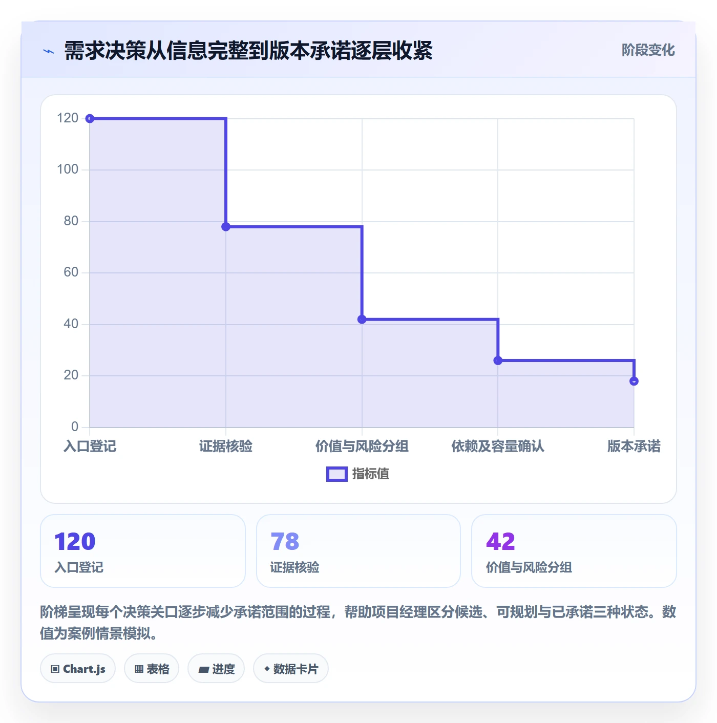 需求优先级落地方案:项目经理开展需求管理的协同管理案例解析
