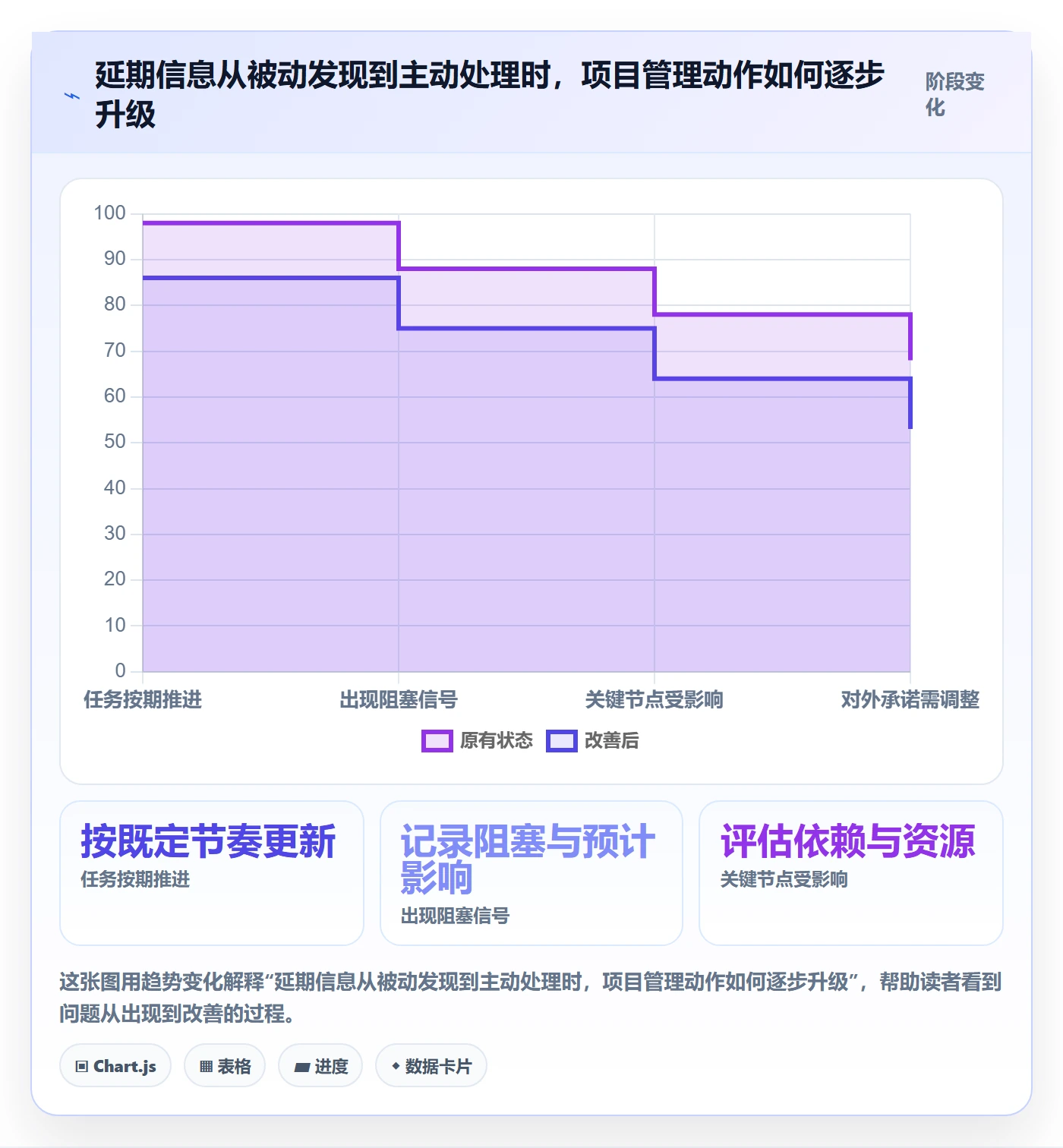 甘特图任务条教程:项目成员协同管理,避坑指南