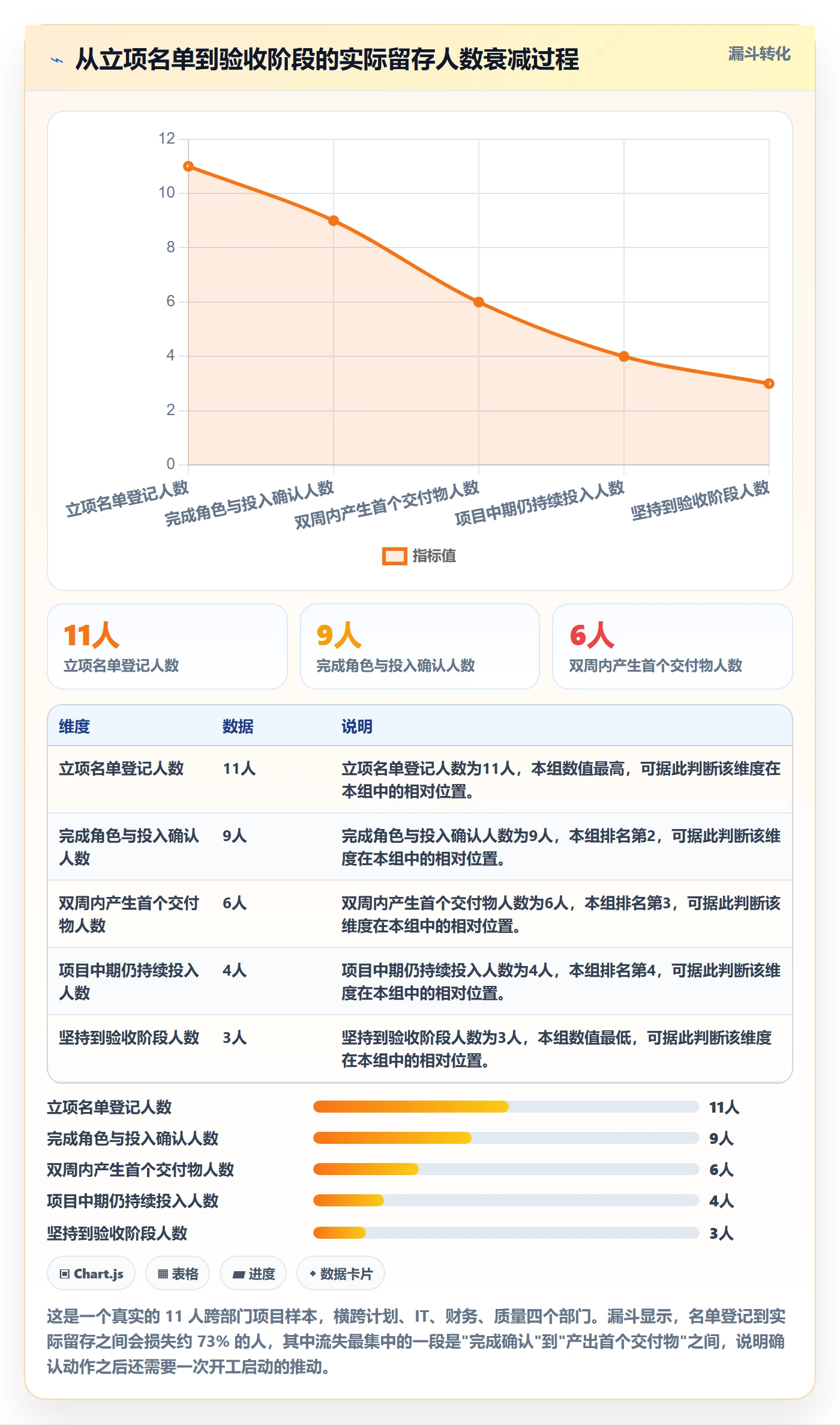 项目立项如何做好项目成员？跨部门团队最佳实践与操作步骤