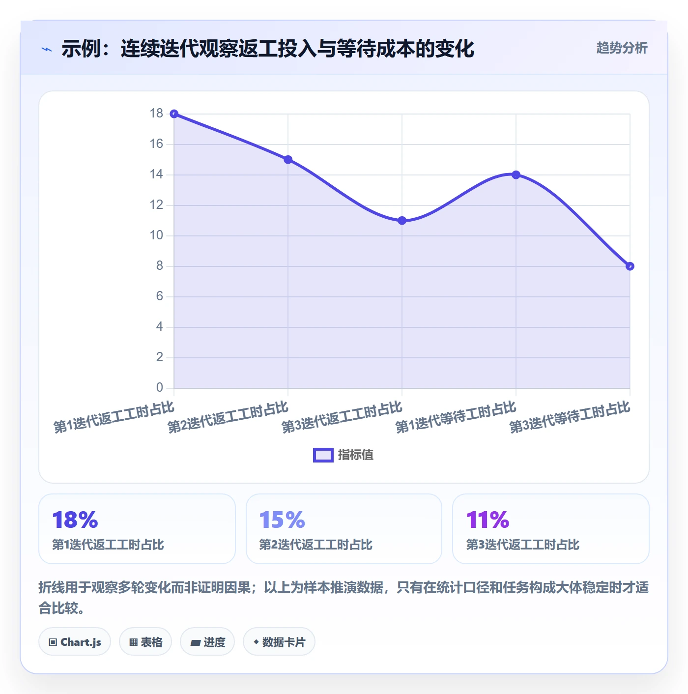 实际工时实操方法：项目负责人提升工时管理效率的实操方法方法与模板