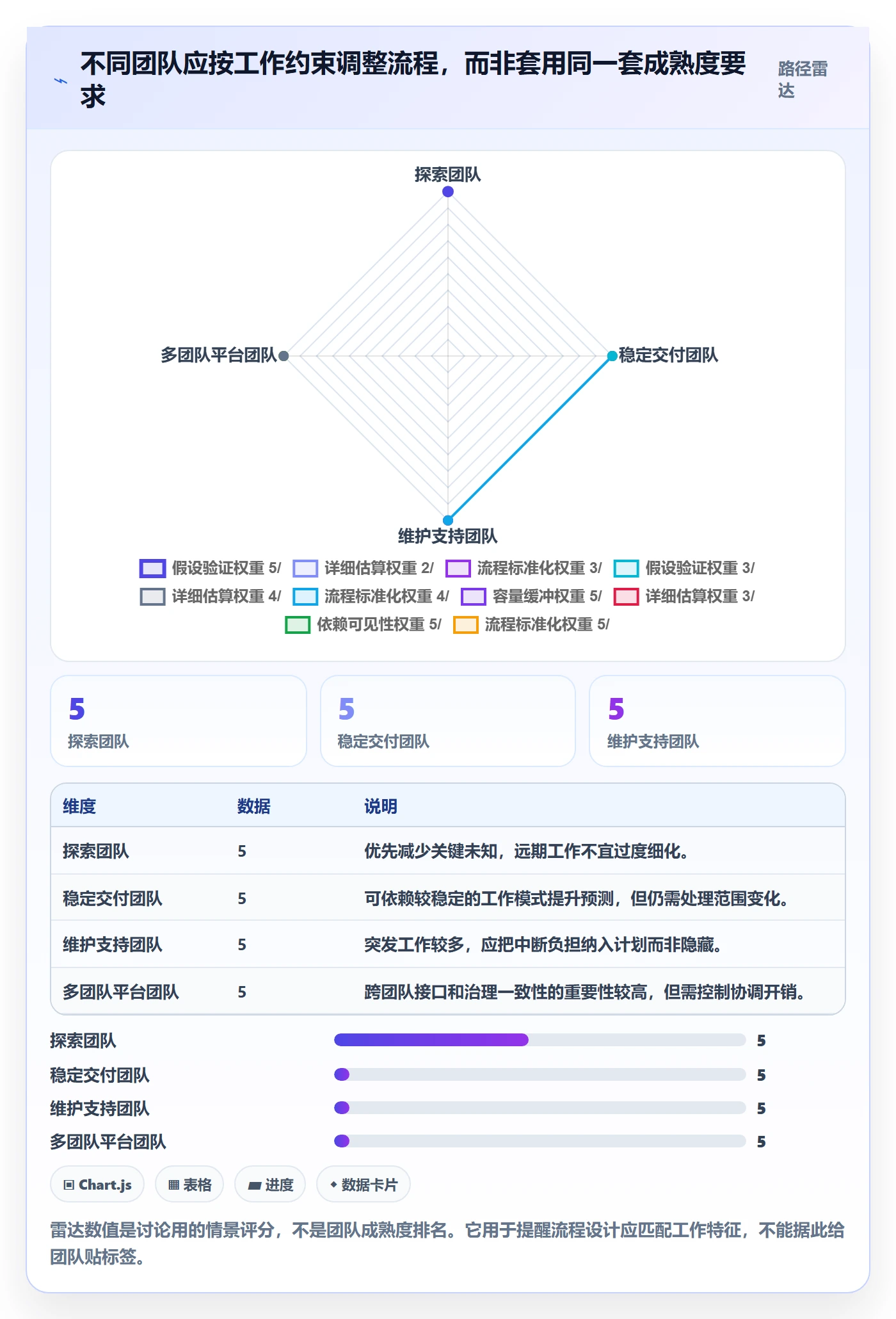 敏捷项目如何做好Backlog?企业管理者流程优化与操作步骤