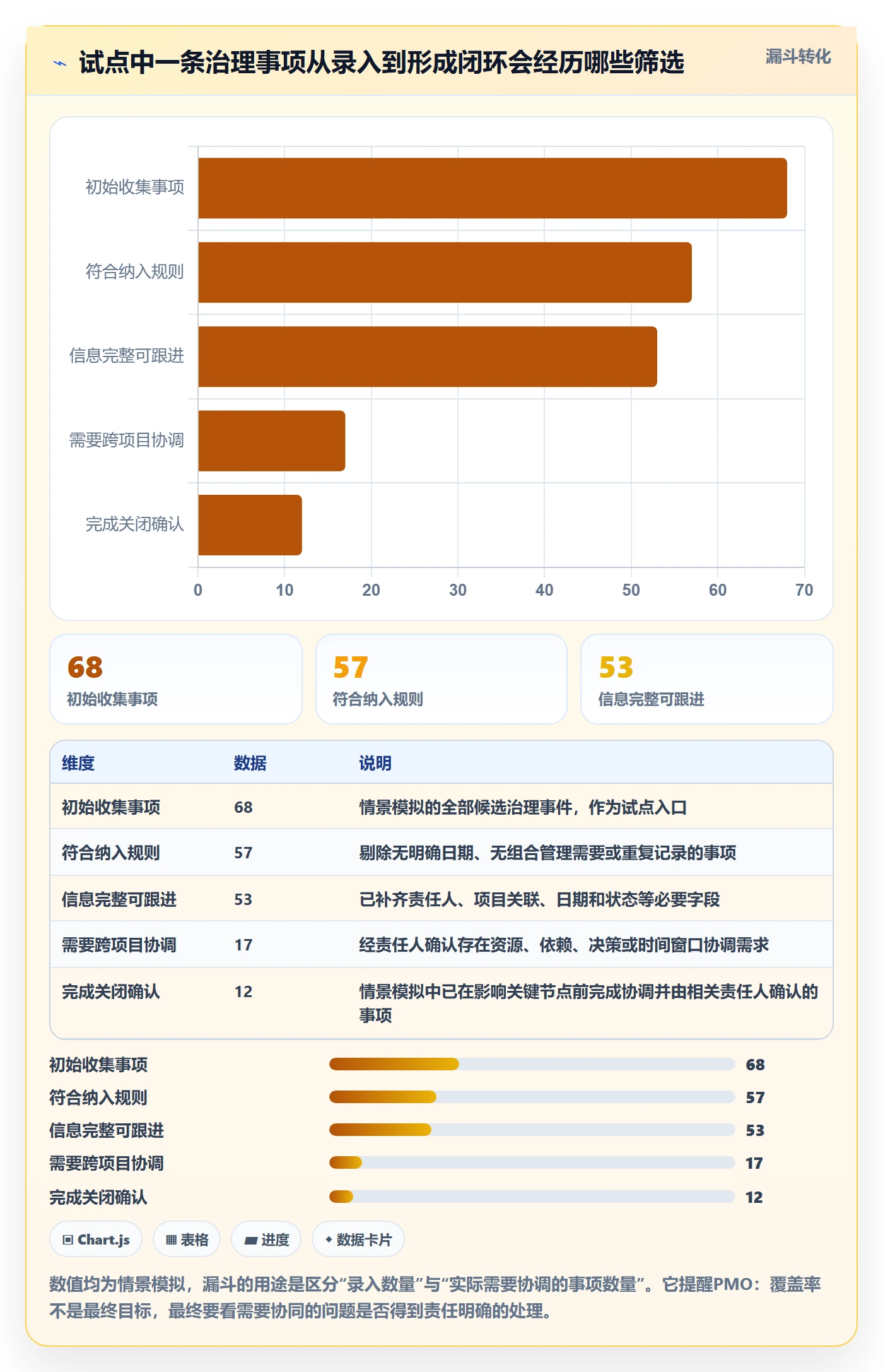 日视图落地方案:PMO开展日历视图的制度设计案例解析