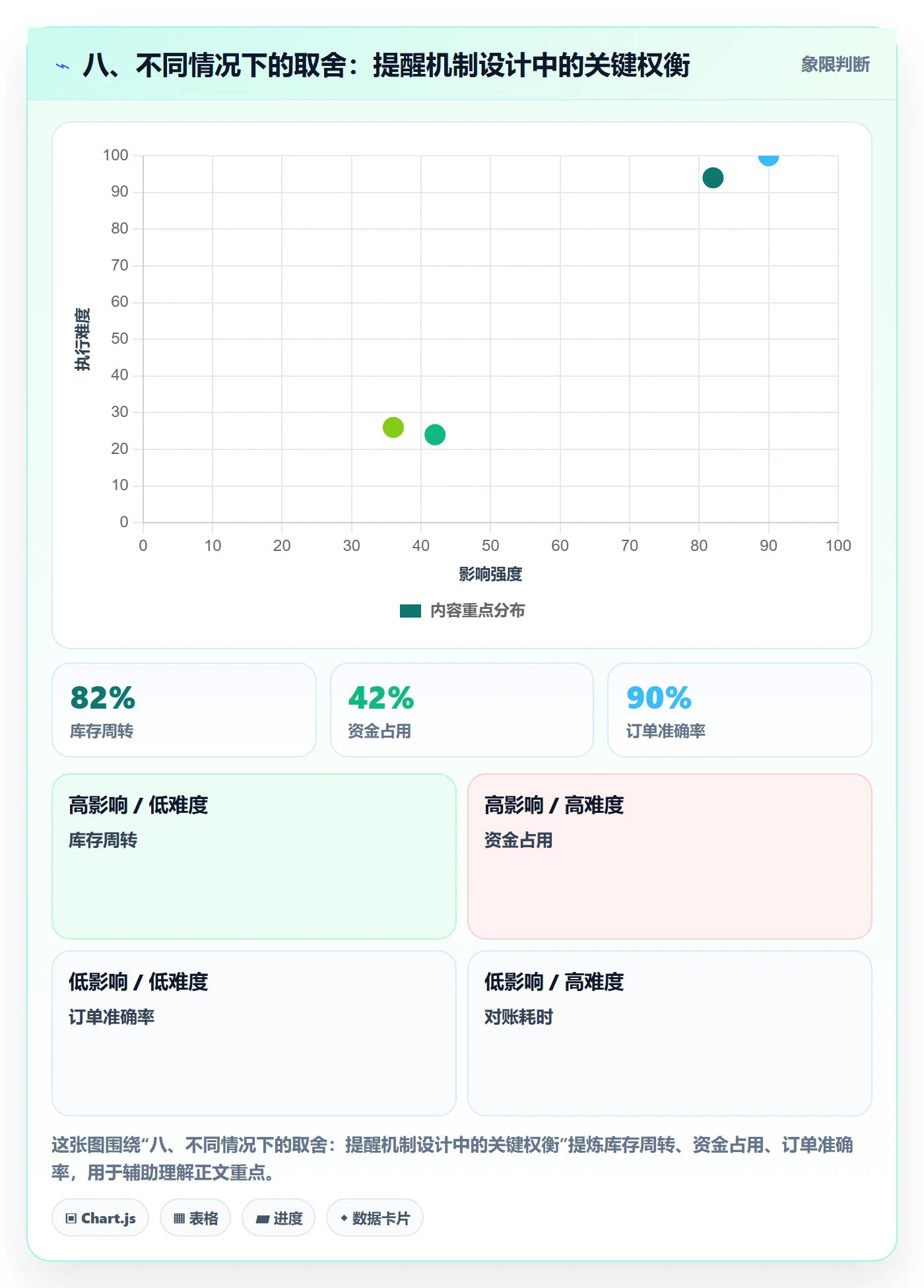 八、不同情况下的取舍:提醒机制设计中的关键权衡