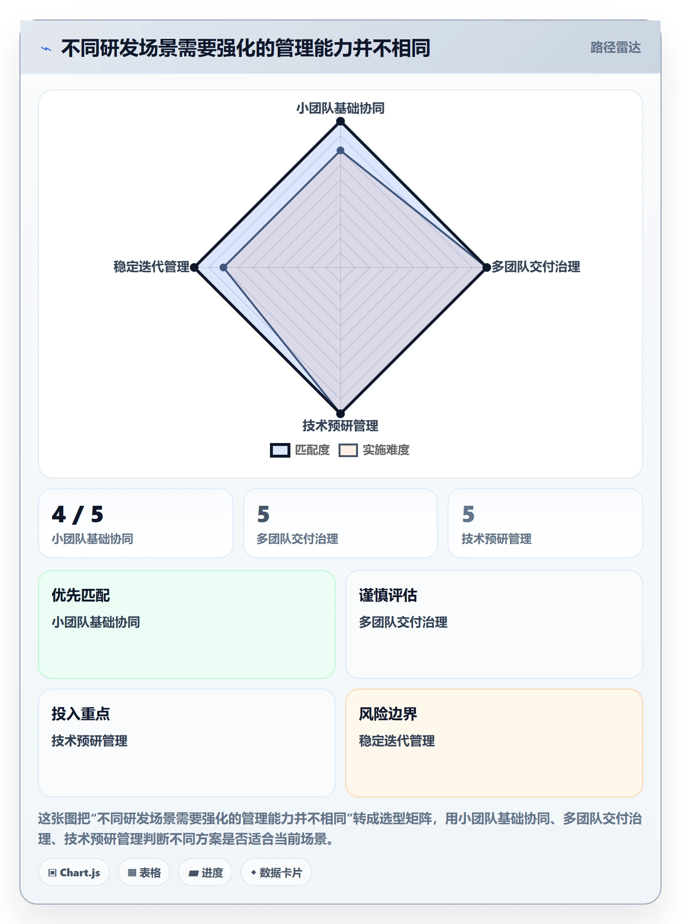 动态管理指南:研发团队如何做好进度跟踪,协同管理全流程