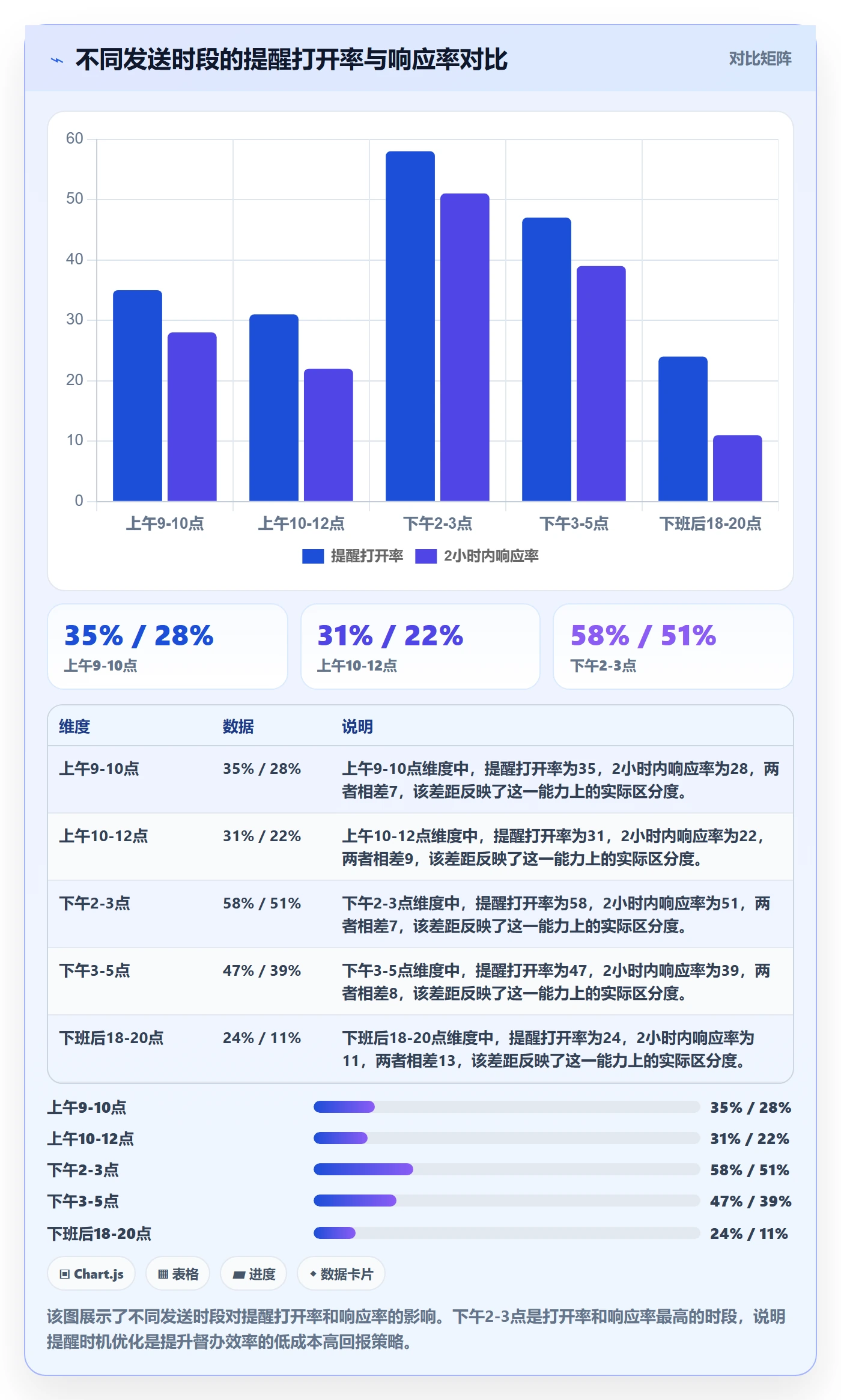 督办实操方法:产品经理提升任务提醒效率的数据分析方法与模板
